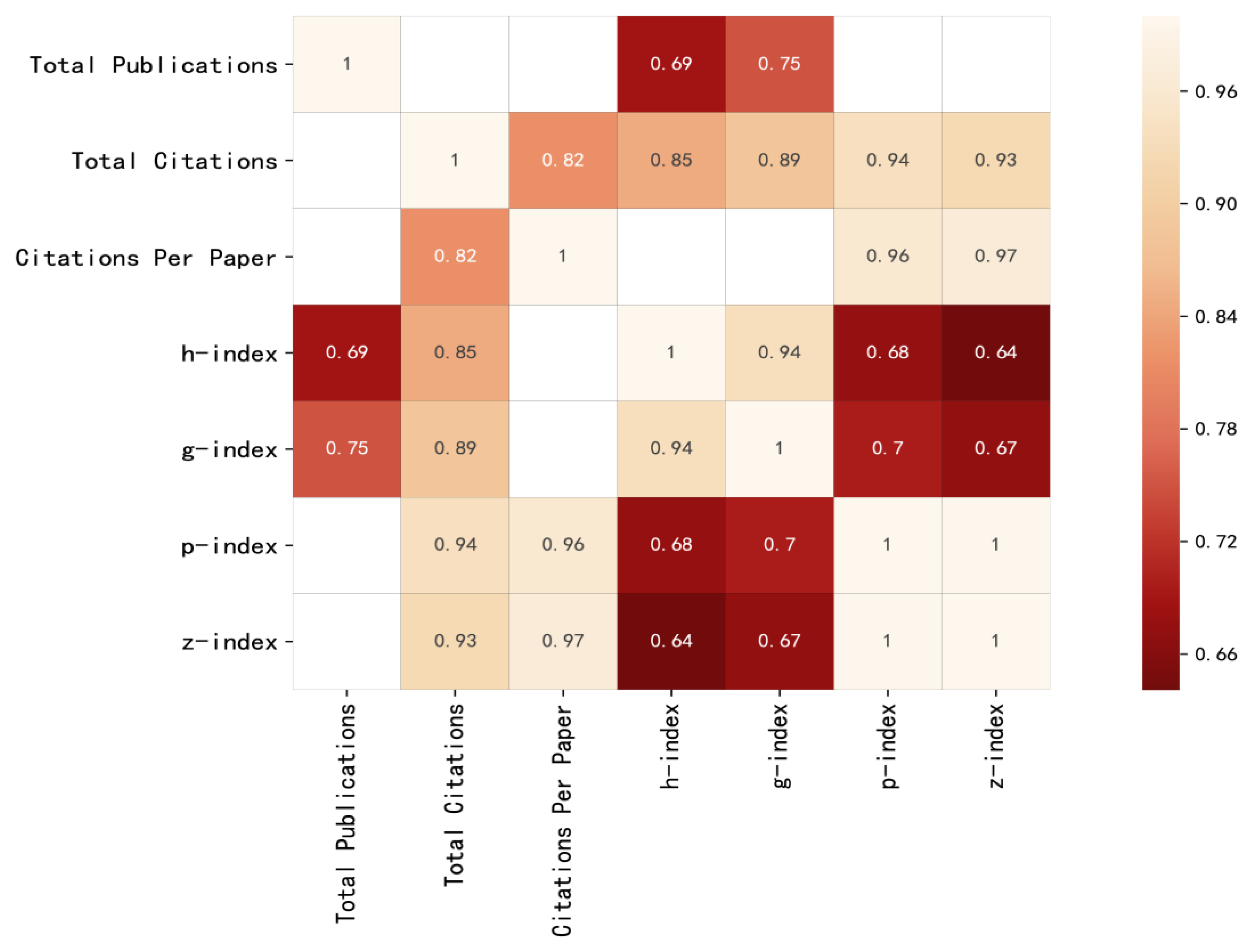 Buildings 13 01607 g015