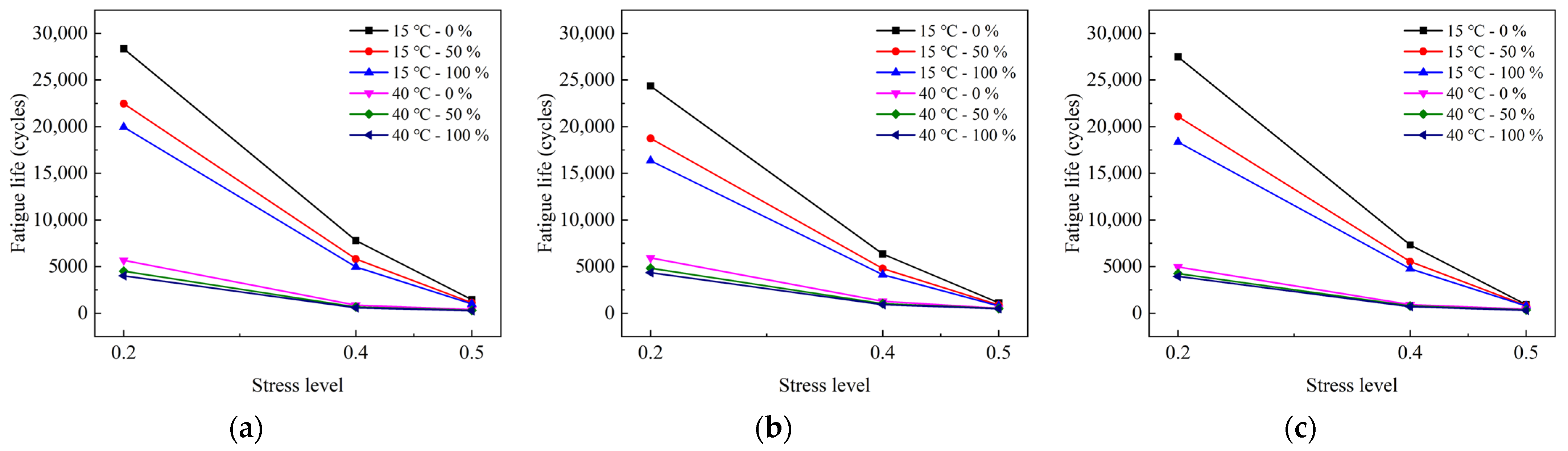 Buildings 13 01608 g008