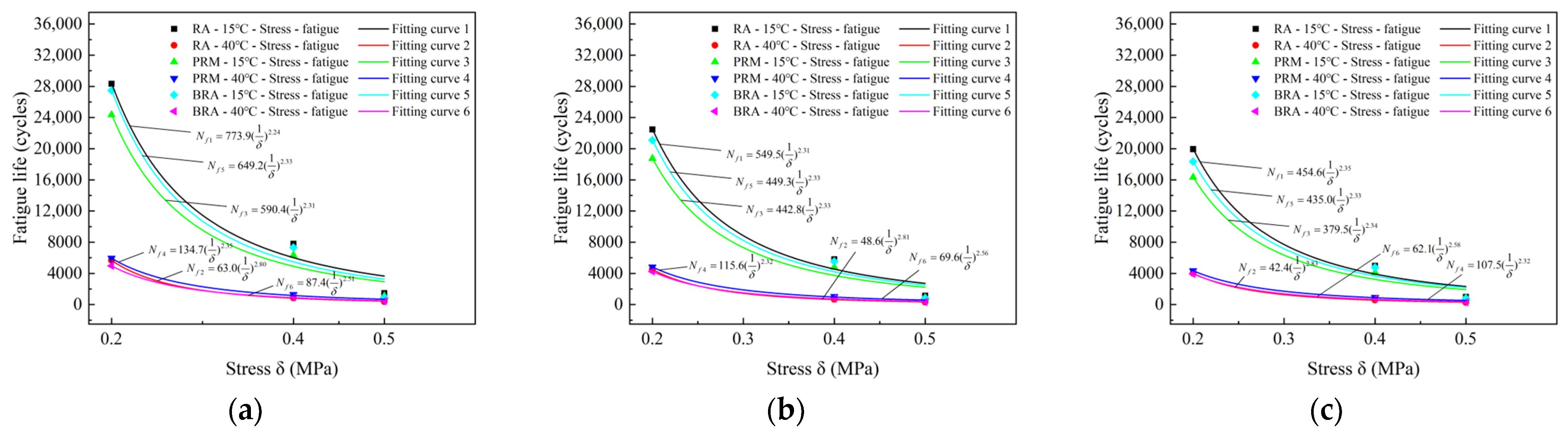 Buildings 13 01608 g009
