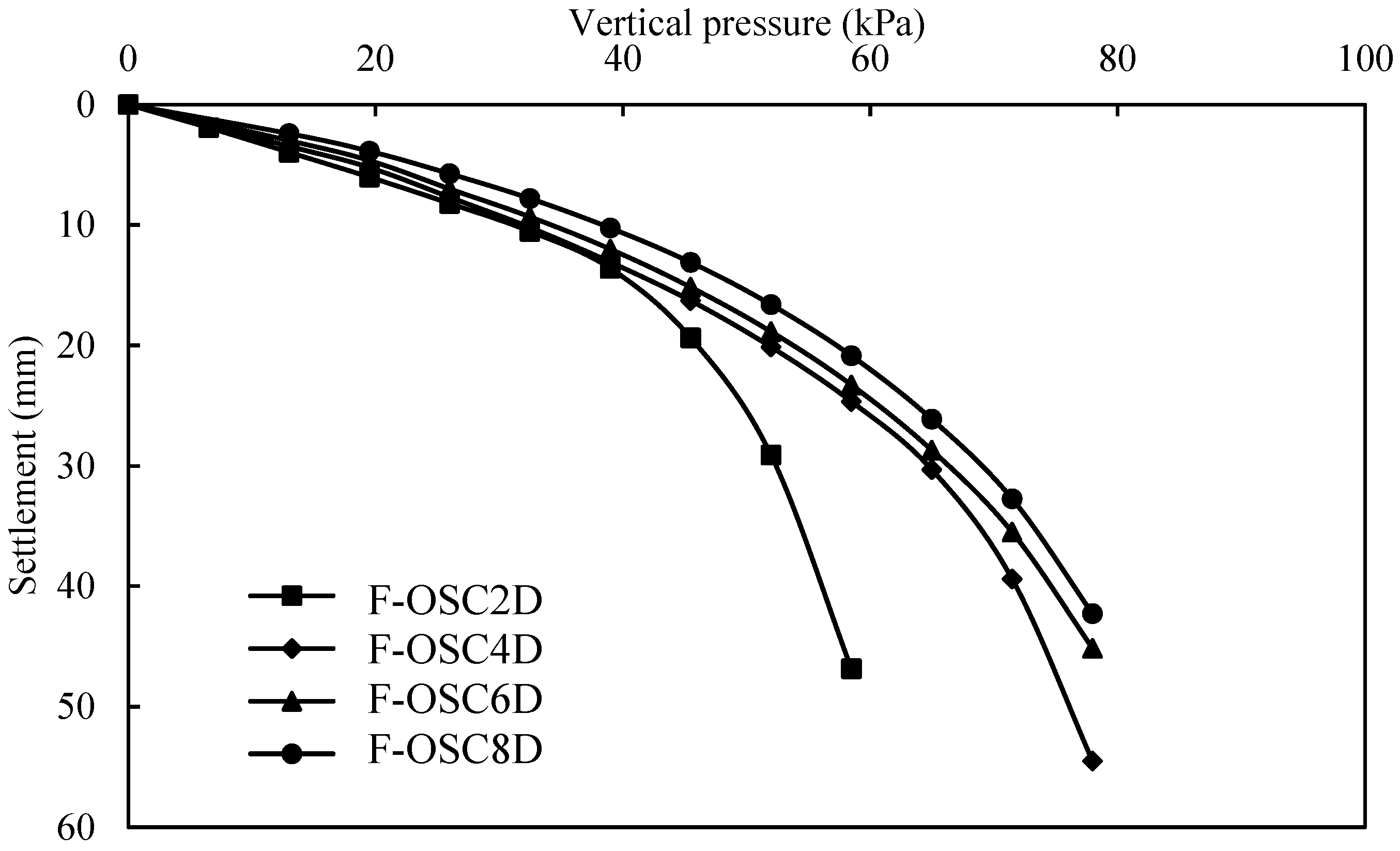 Buildings 13 01609 g006 Buildings 13 01609 g006