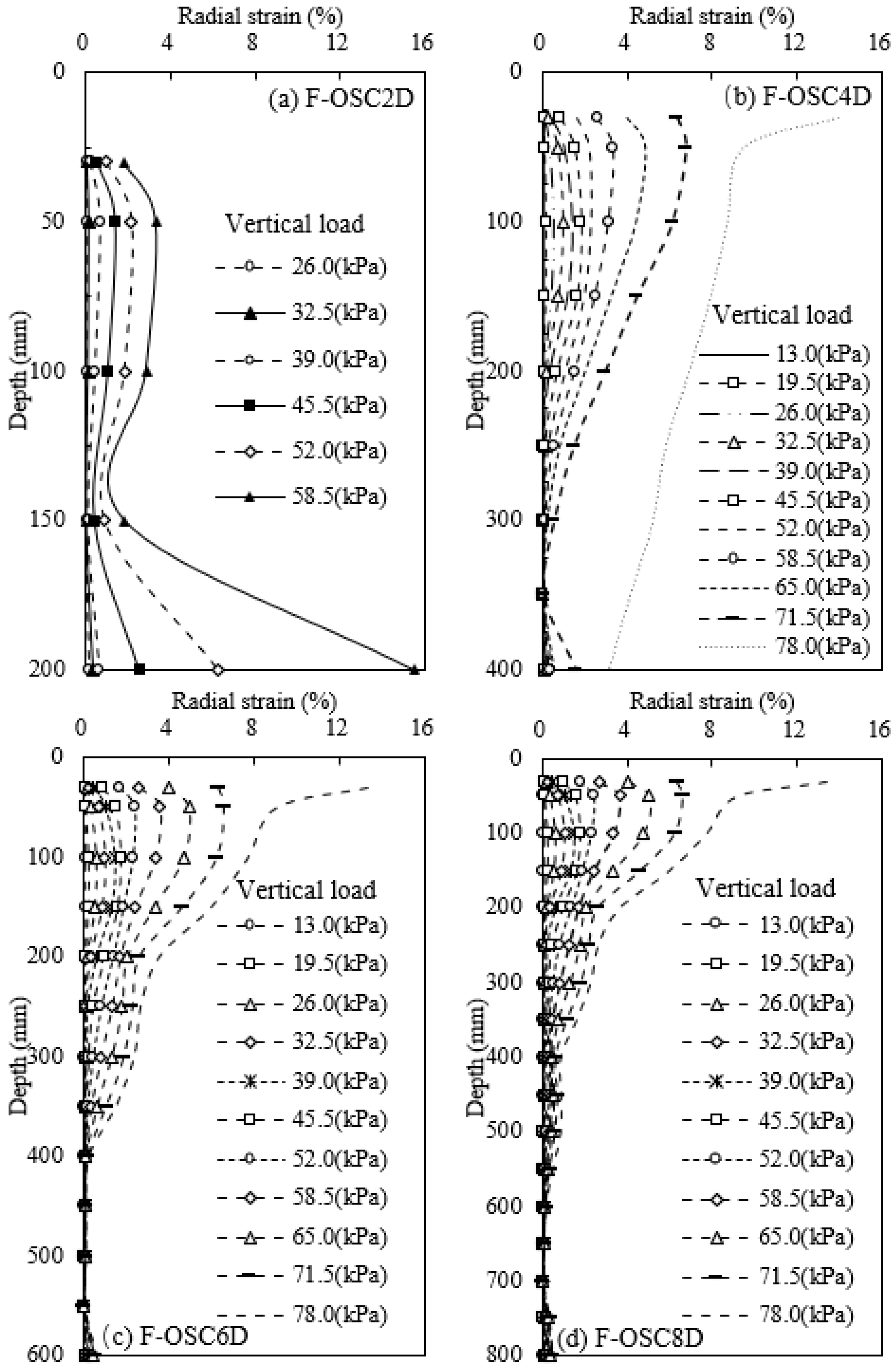 Buildings 13 01609 g008 Buildings 13 01609 g008
