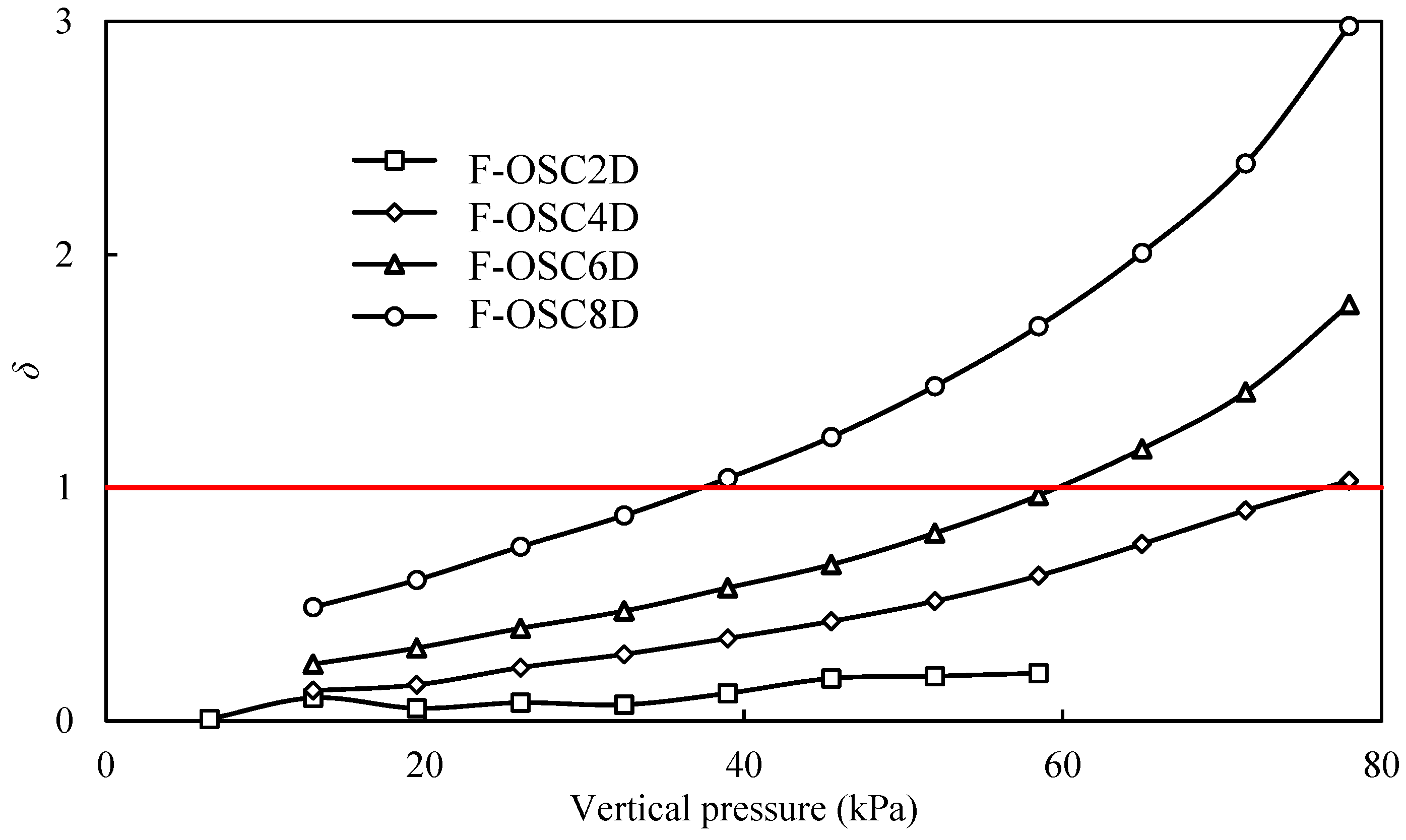 Buildings 13 01609 g010 Buildings 13 01609 g010