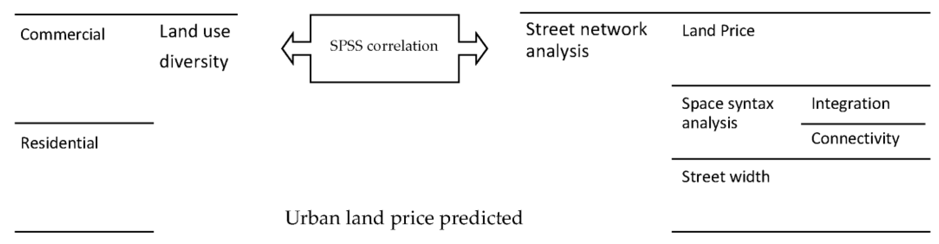Buildings 13 01610 g003 Buildings 13 01610 g003