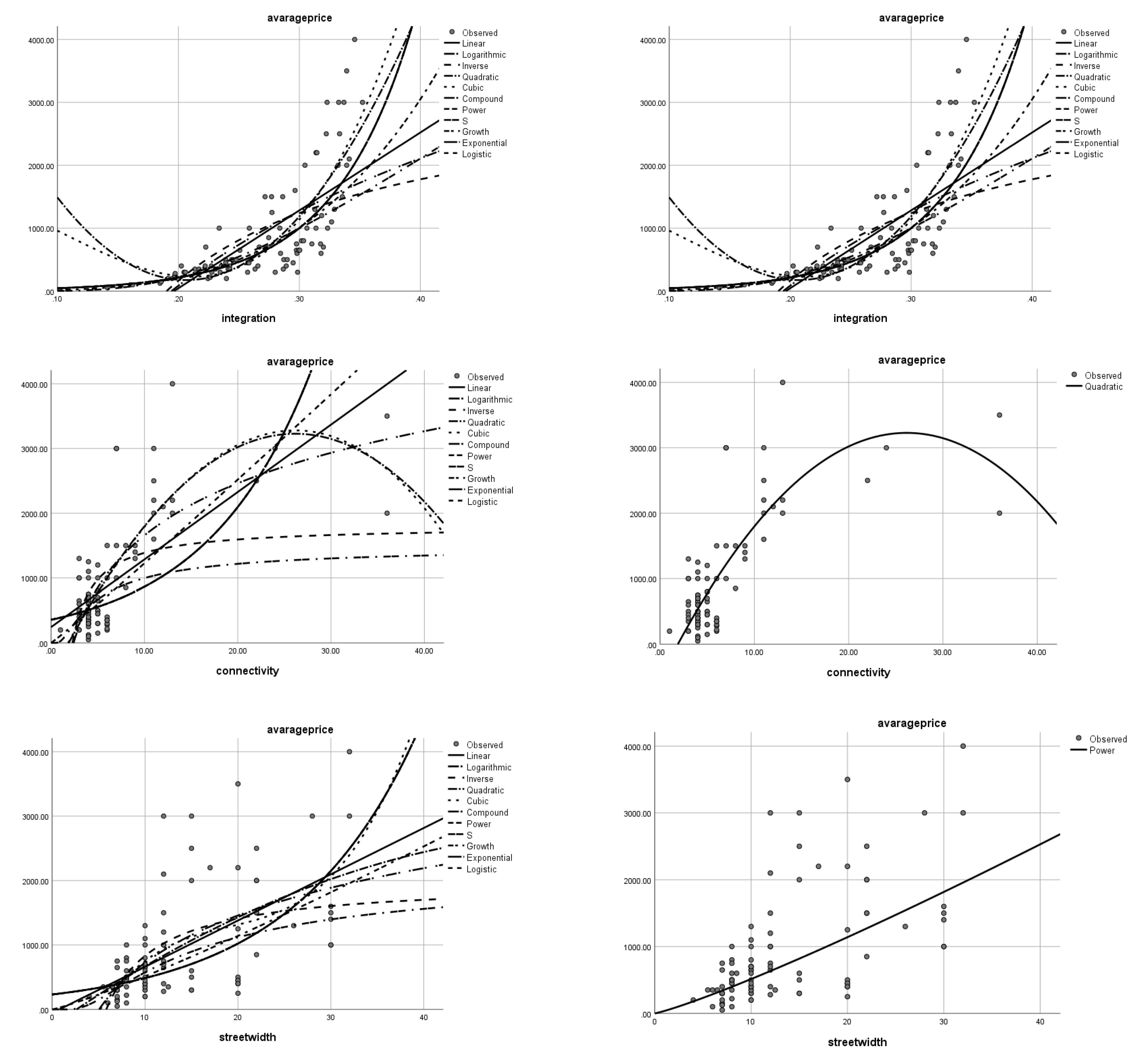 Buildings 13 01610 g009 Buildings 13 01610 g009
