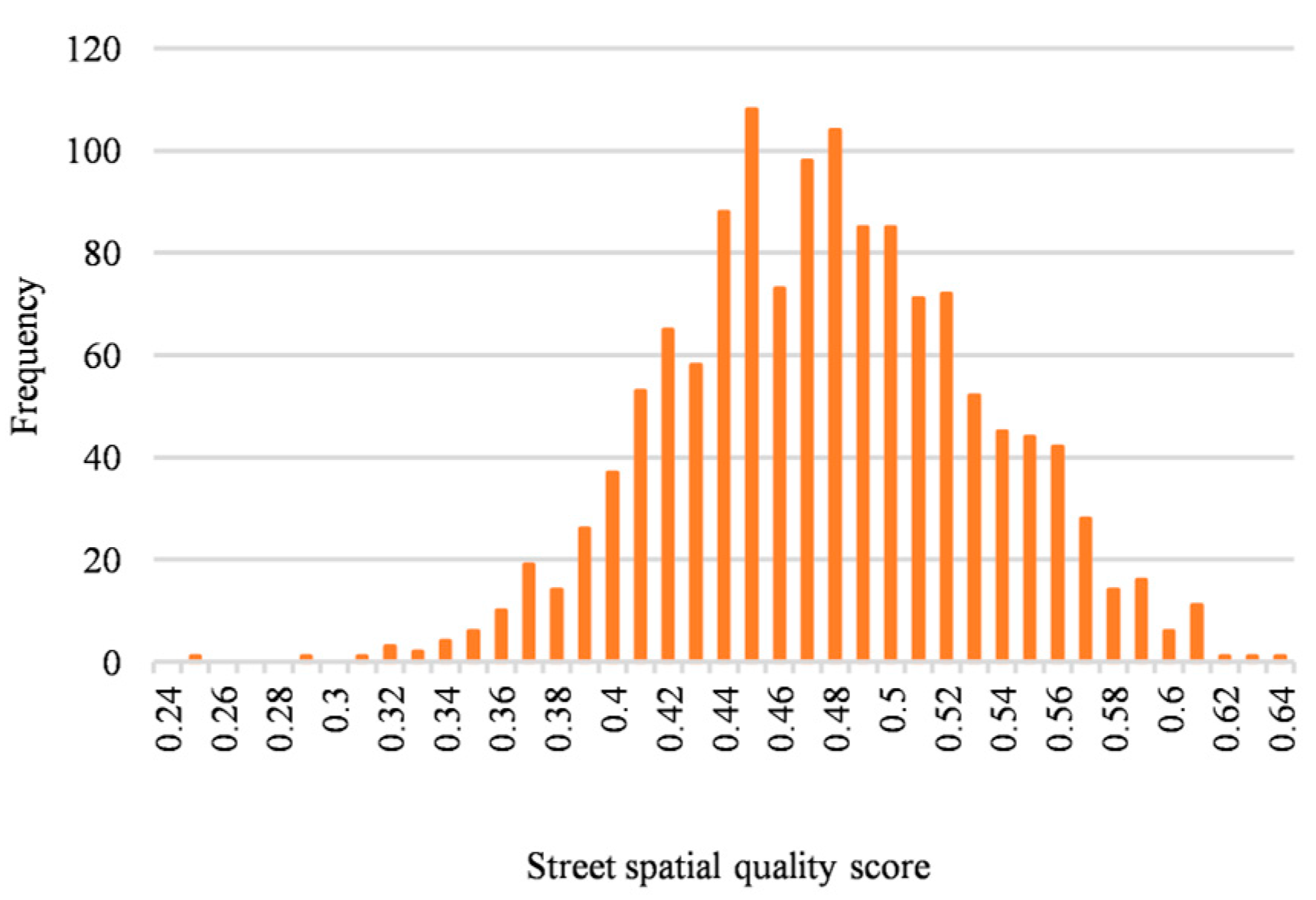 Buildings 13 01612 g004