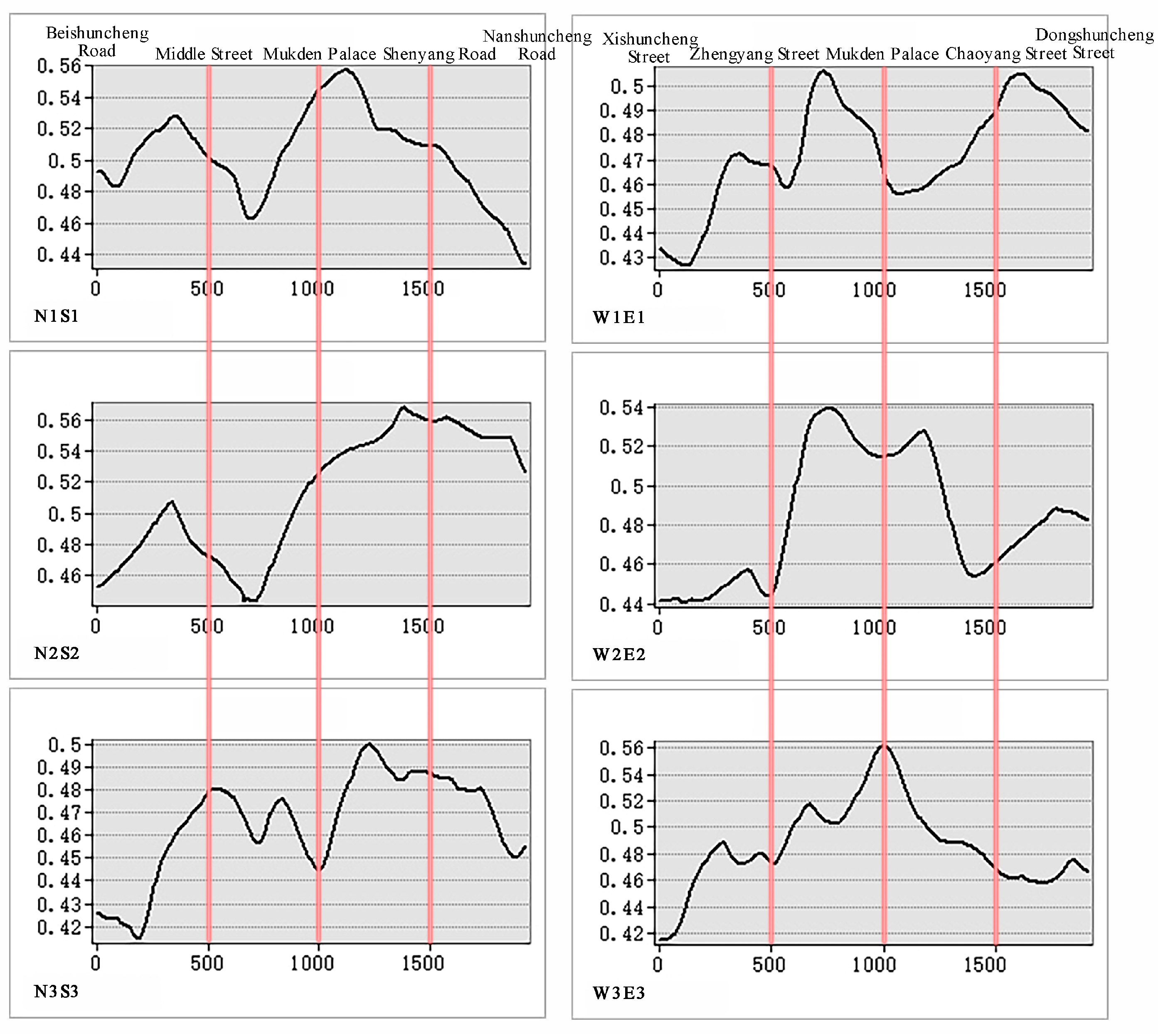 Buildings 13 01612 g008