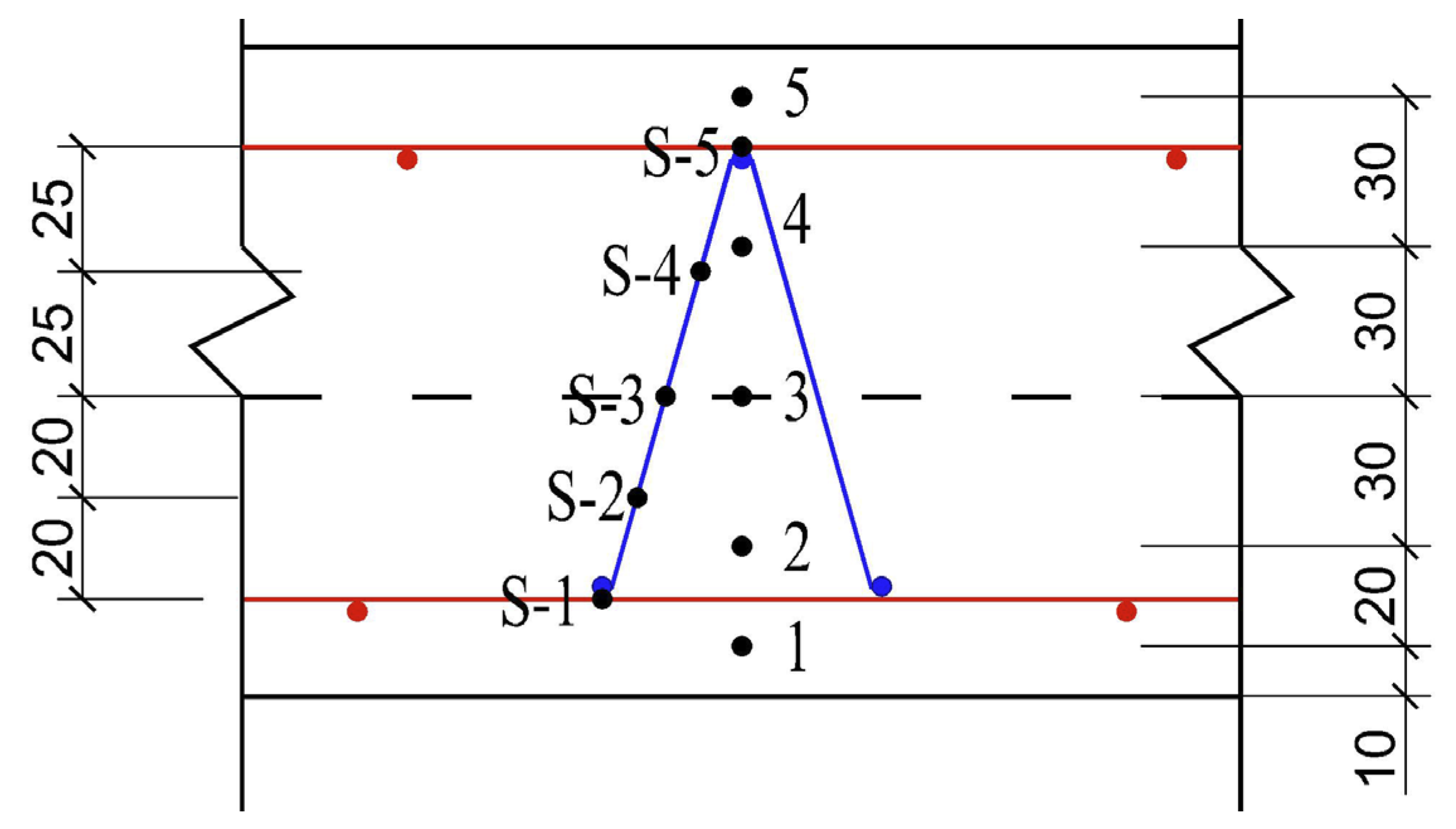 Buildings 13 01615 g006