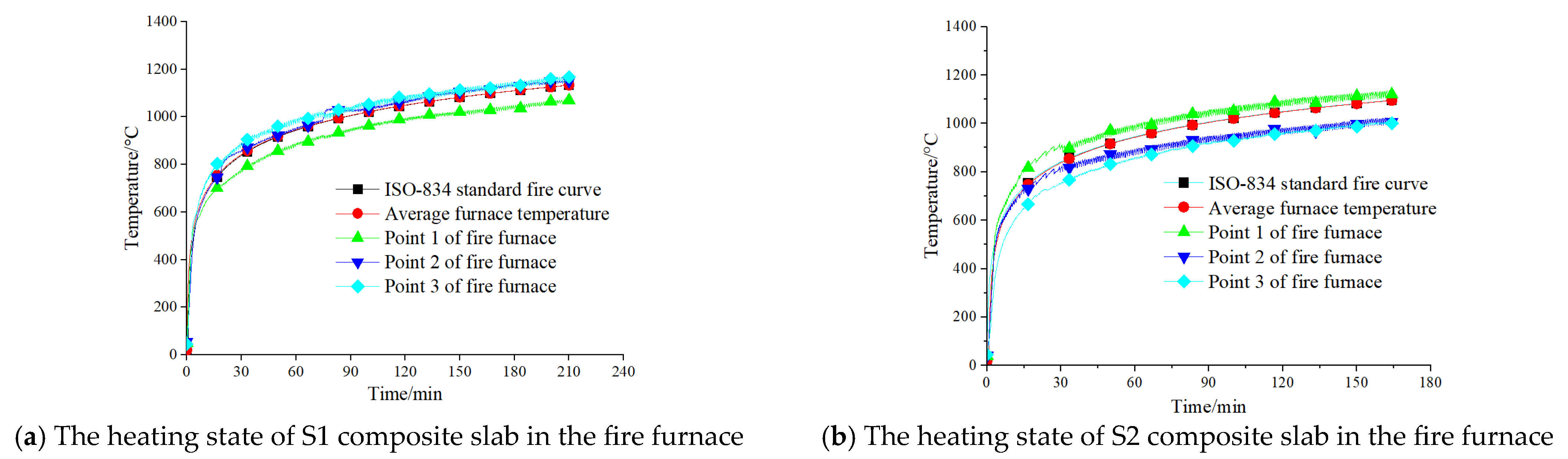 Buildings 13 01615 g010