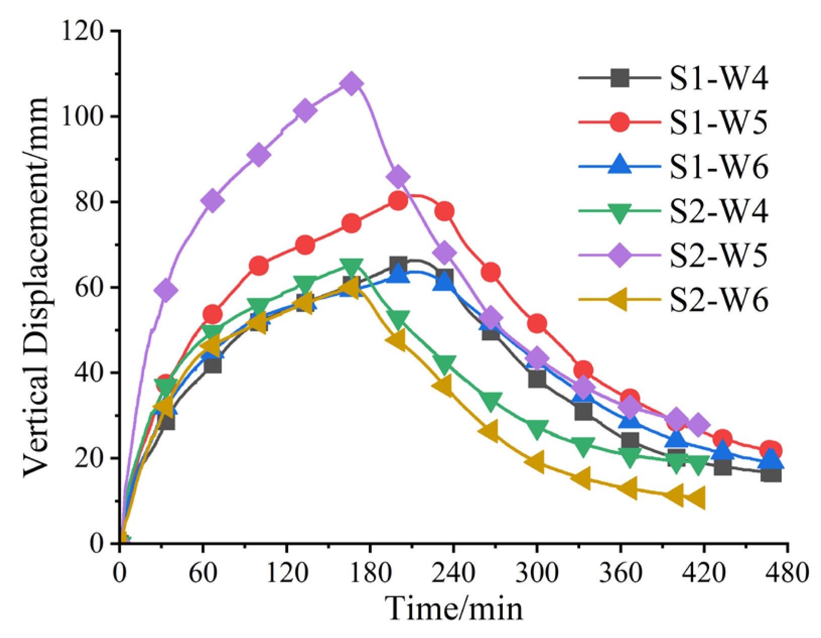 Buildings 13 01615 g016