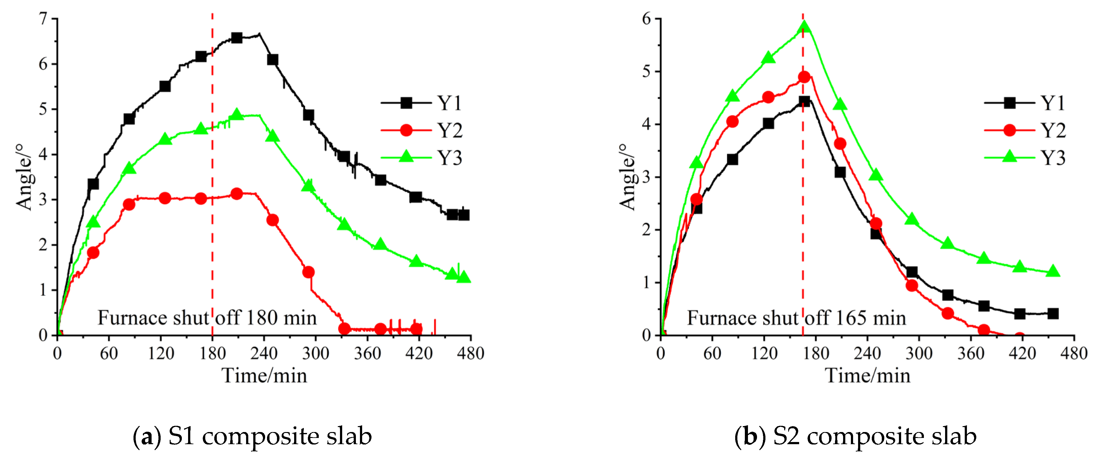Buildings 13 01615 g018