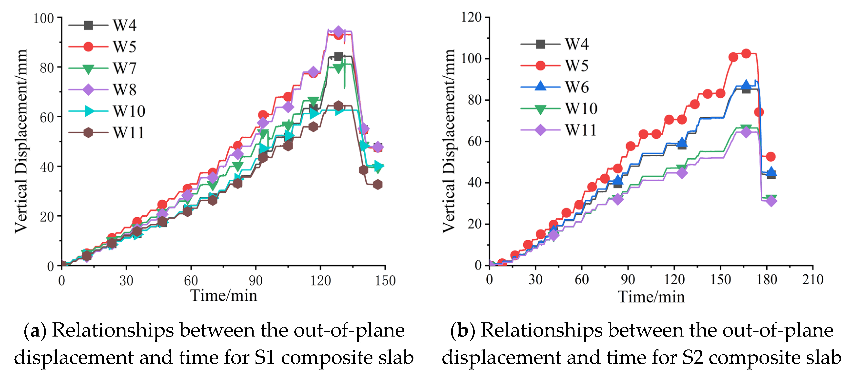 Buildings 13 01615 g021