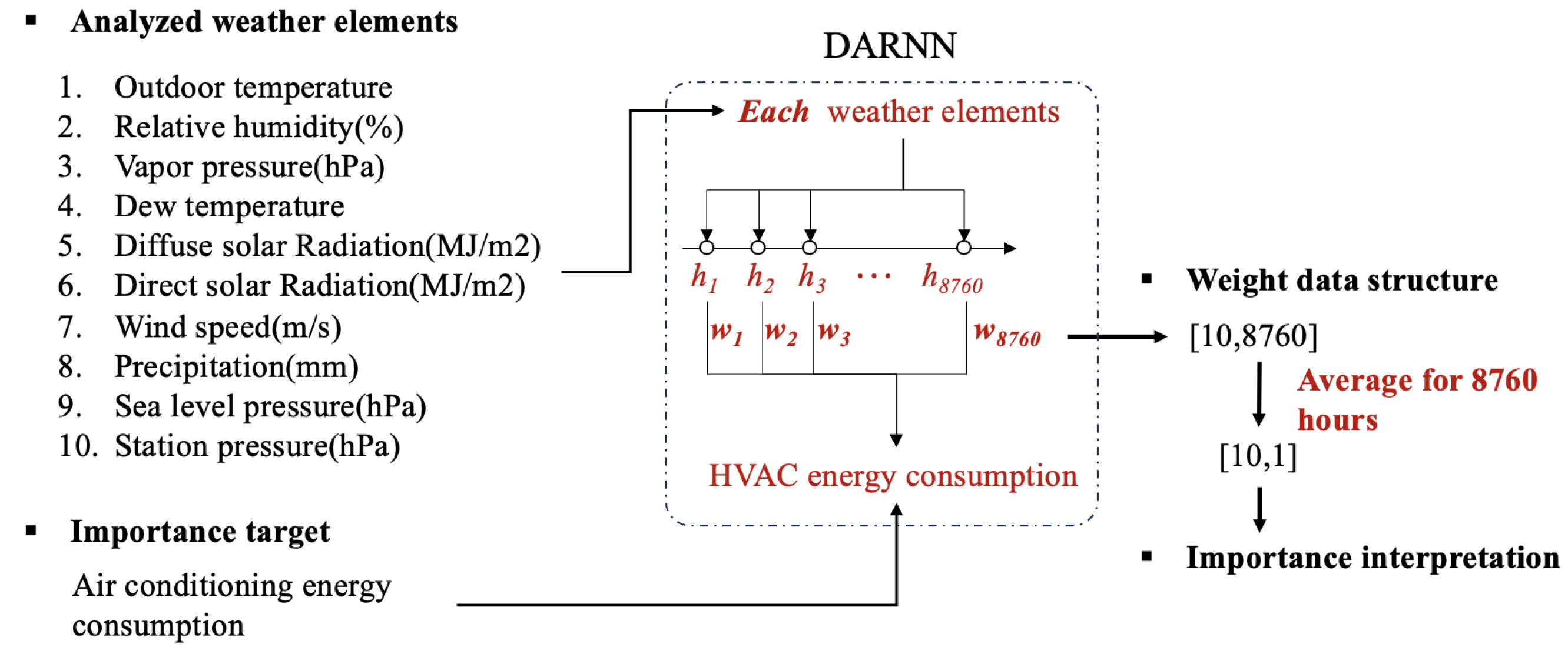 Buildings 13 01616 g001