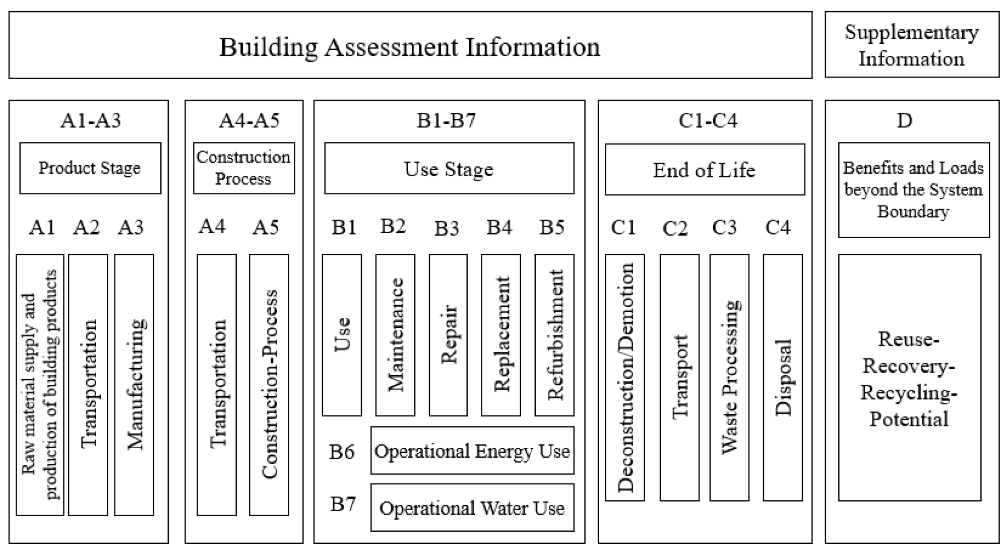 Buildings 13 01617 g001 Buildings 13 01617 g001
