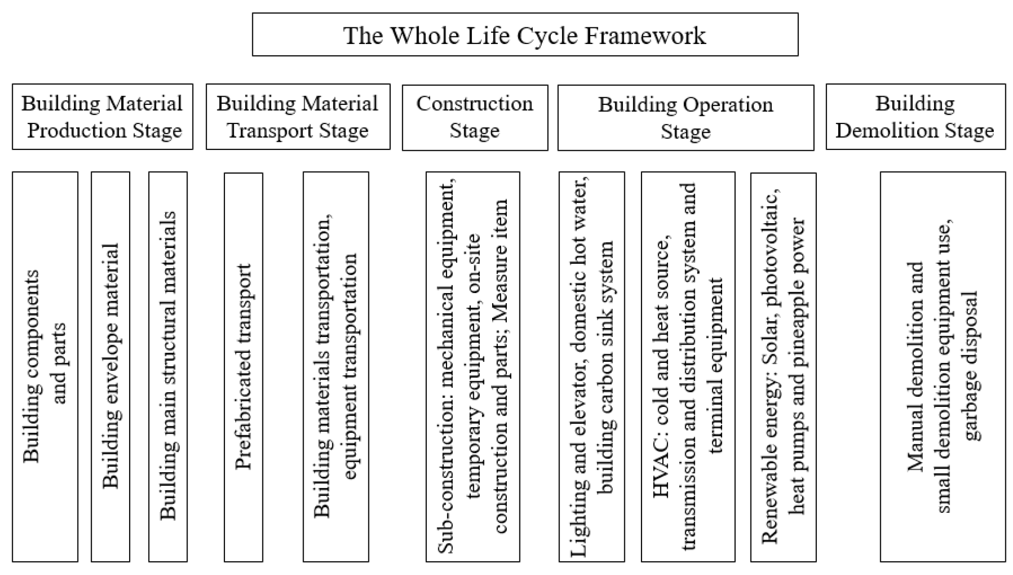 Buildings 13 01617 g002 Buildings 13 01617 g002