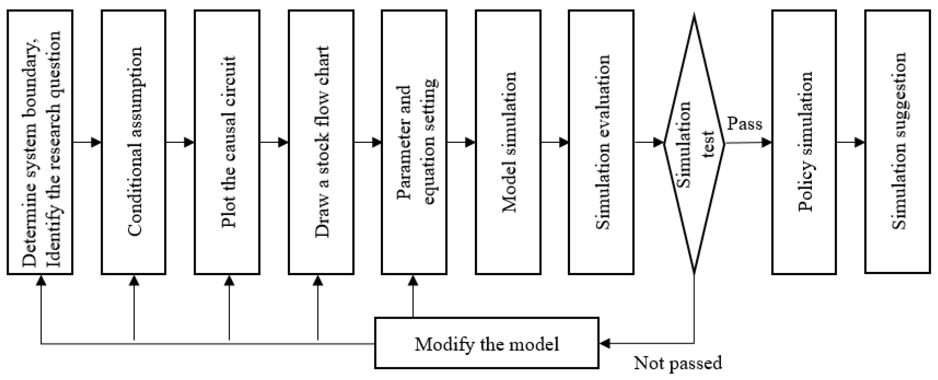 Buildings 13 01617 g003 Buildings 13 01617 g003