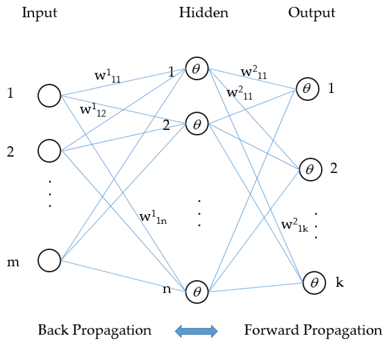 Buildings 13 01617 g004 Buildings 13 01617 g004