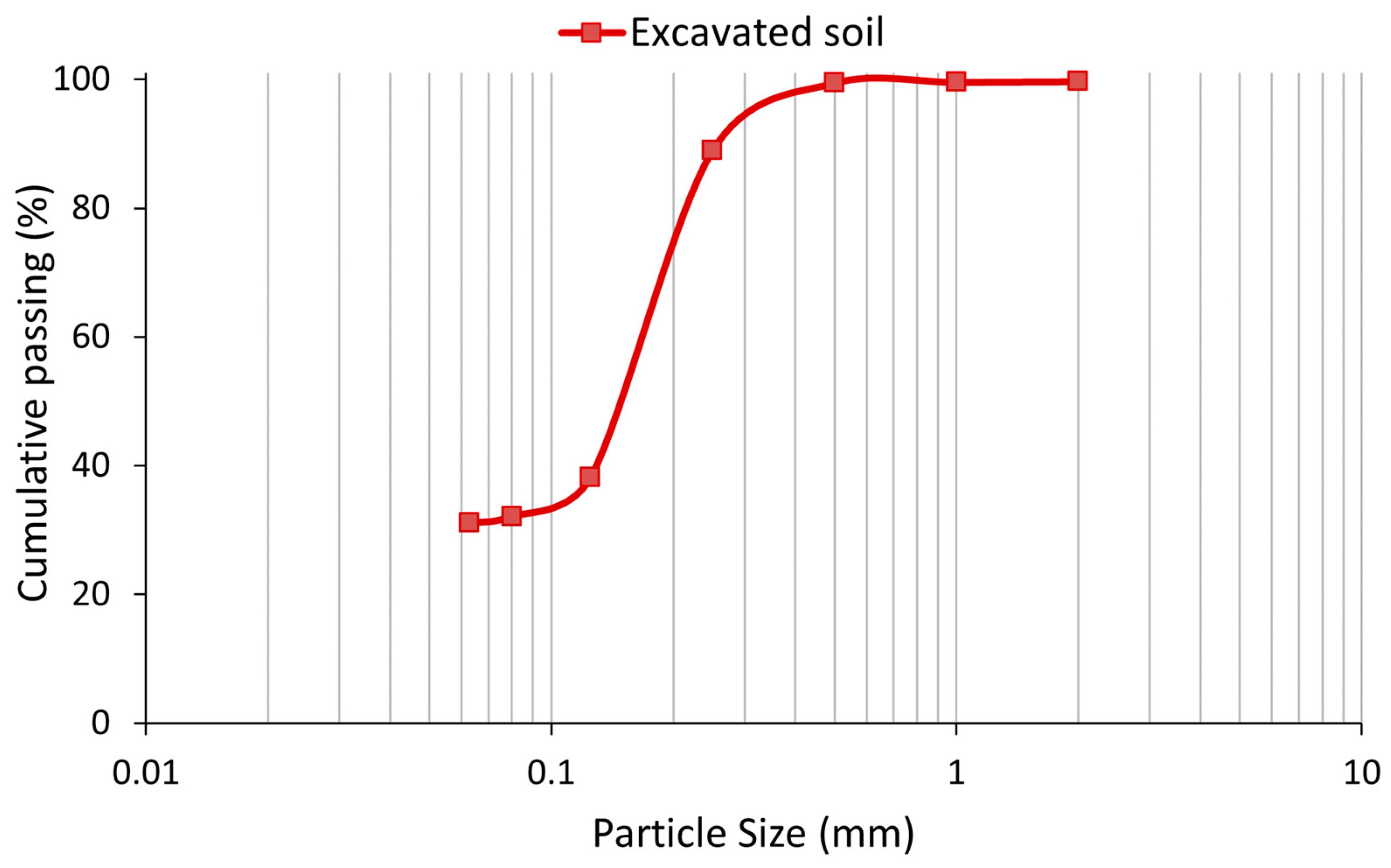 Buildings 13 01618 g001