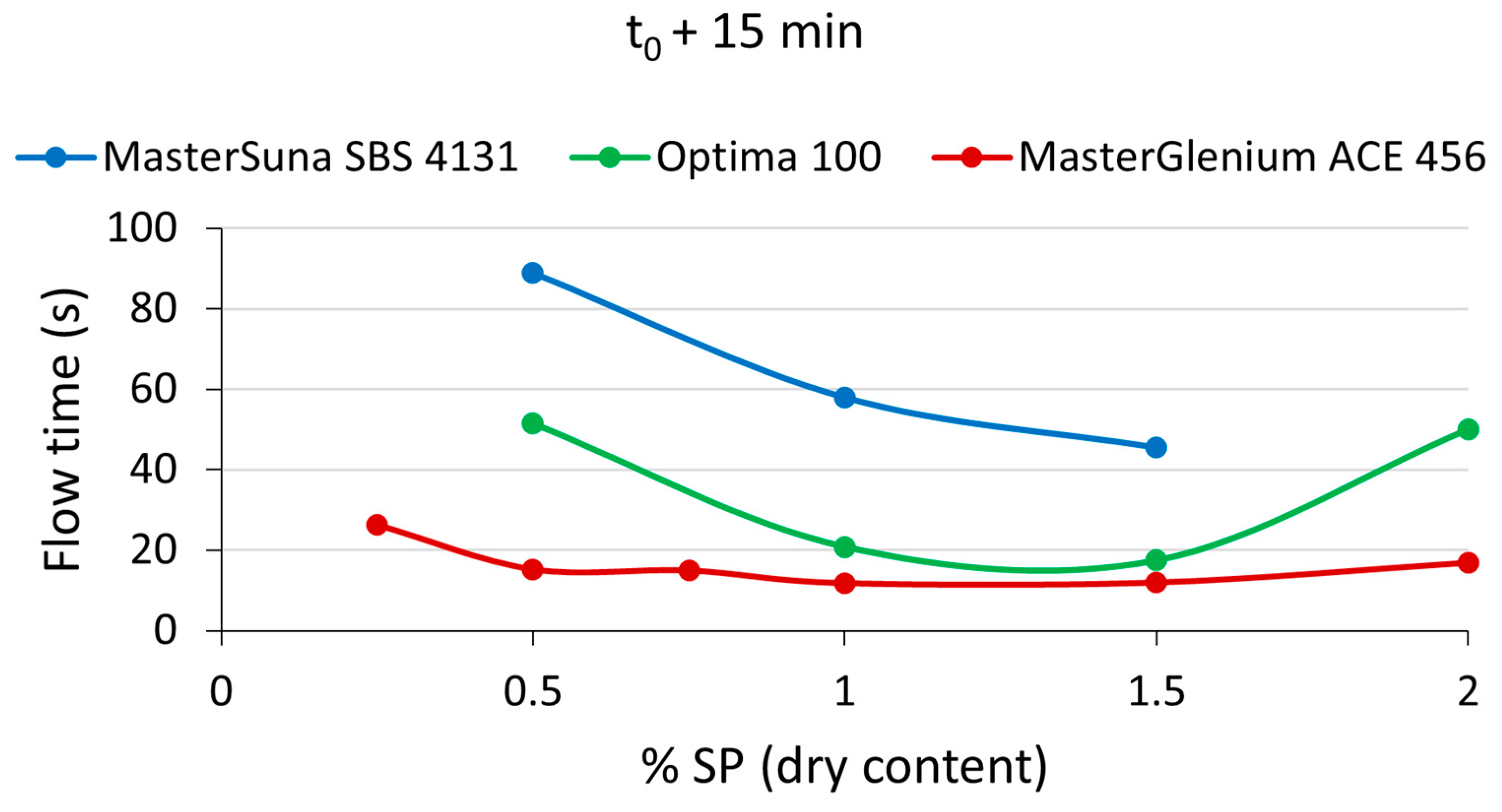 Buildings 13 01618 g009