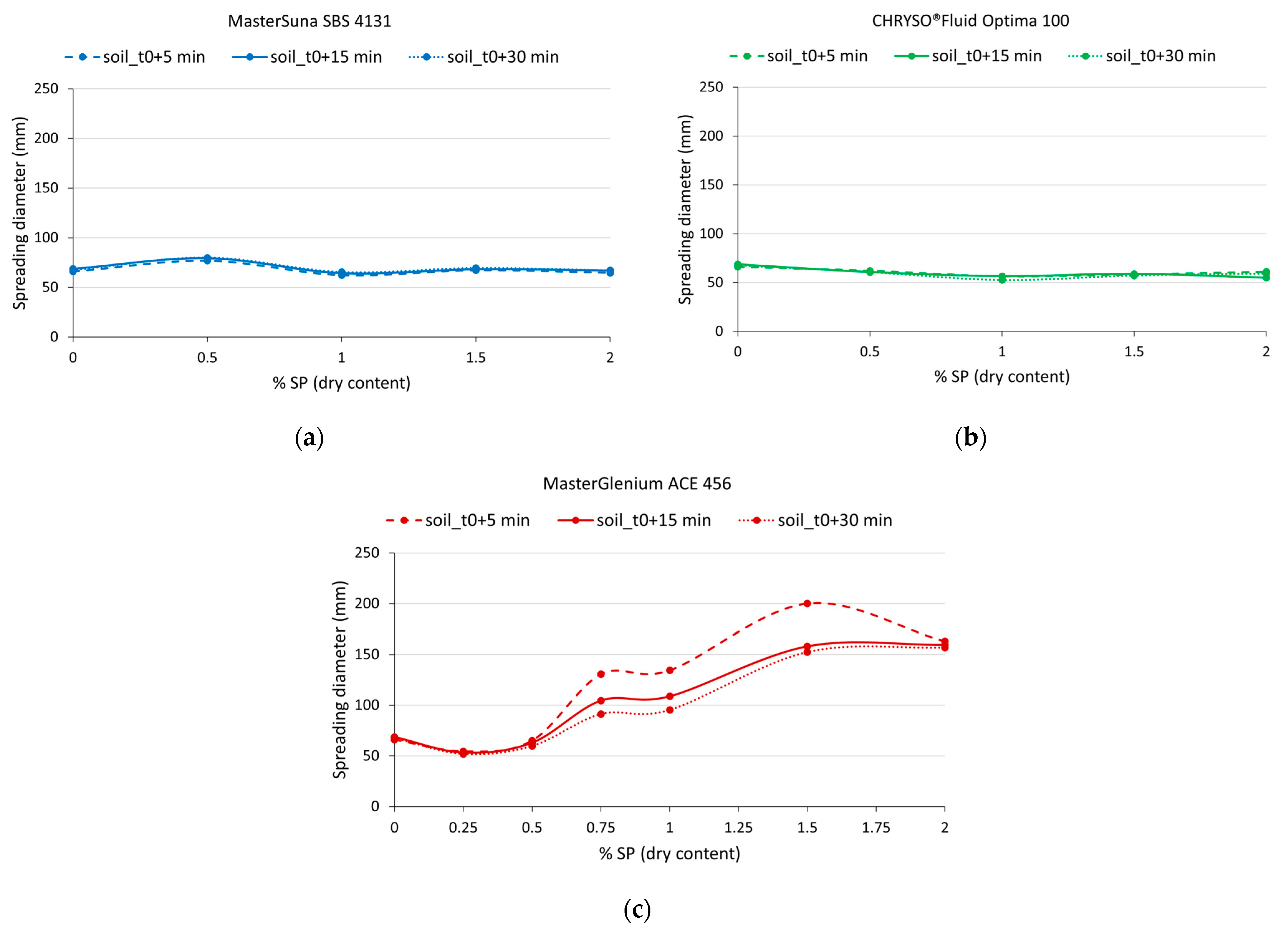 Buildings 13 01618 g011