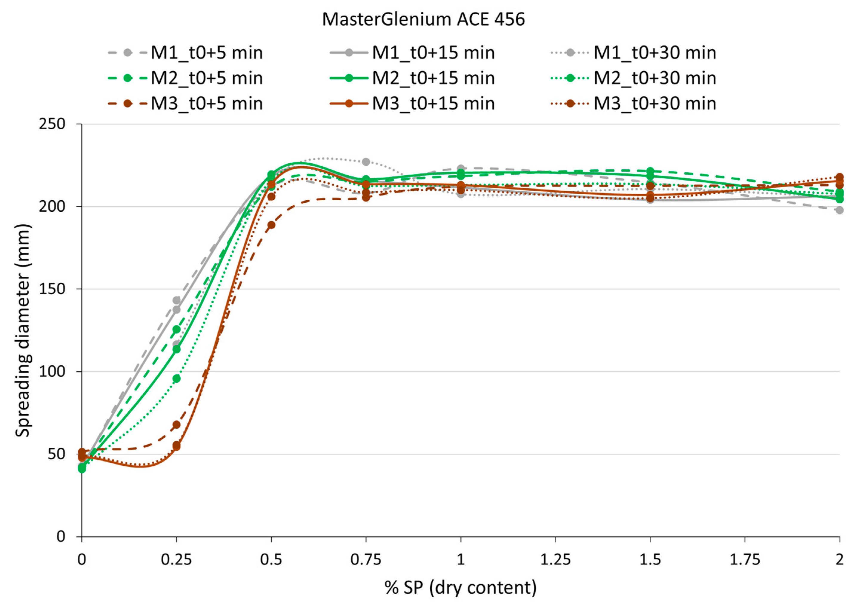 Buildings 13 01618 g012