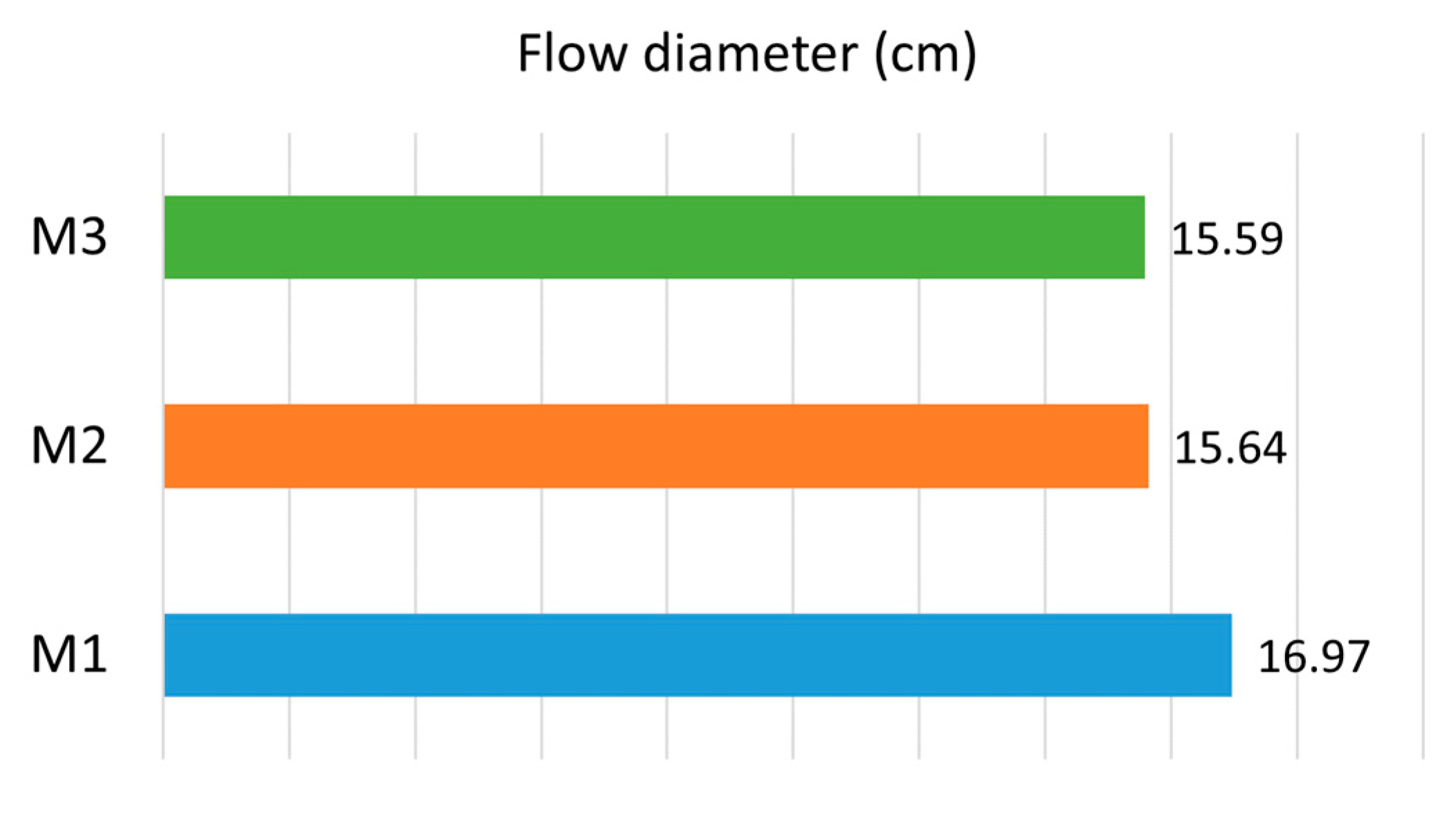 Buildings 13 01618 g020