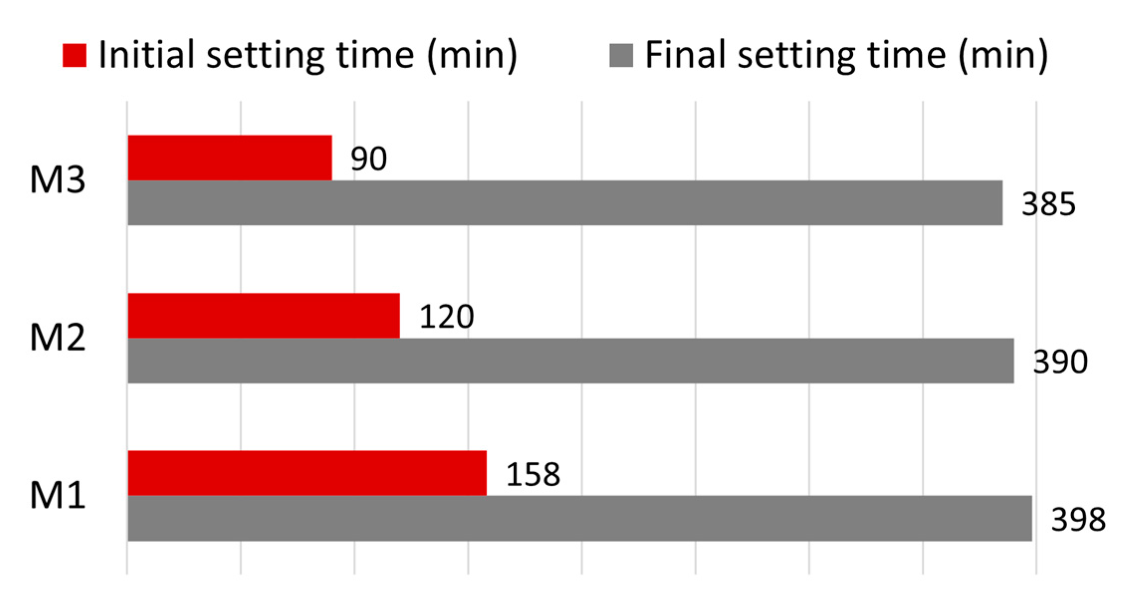 Buildings 13 01618 g021