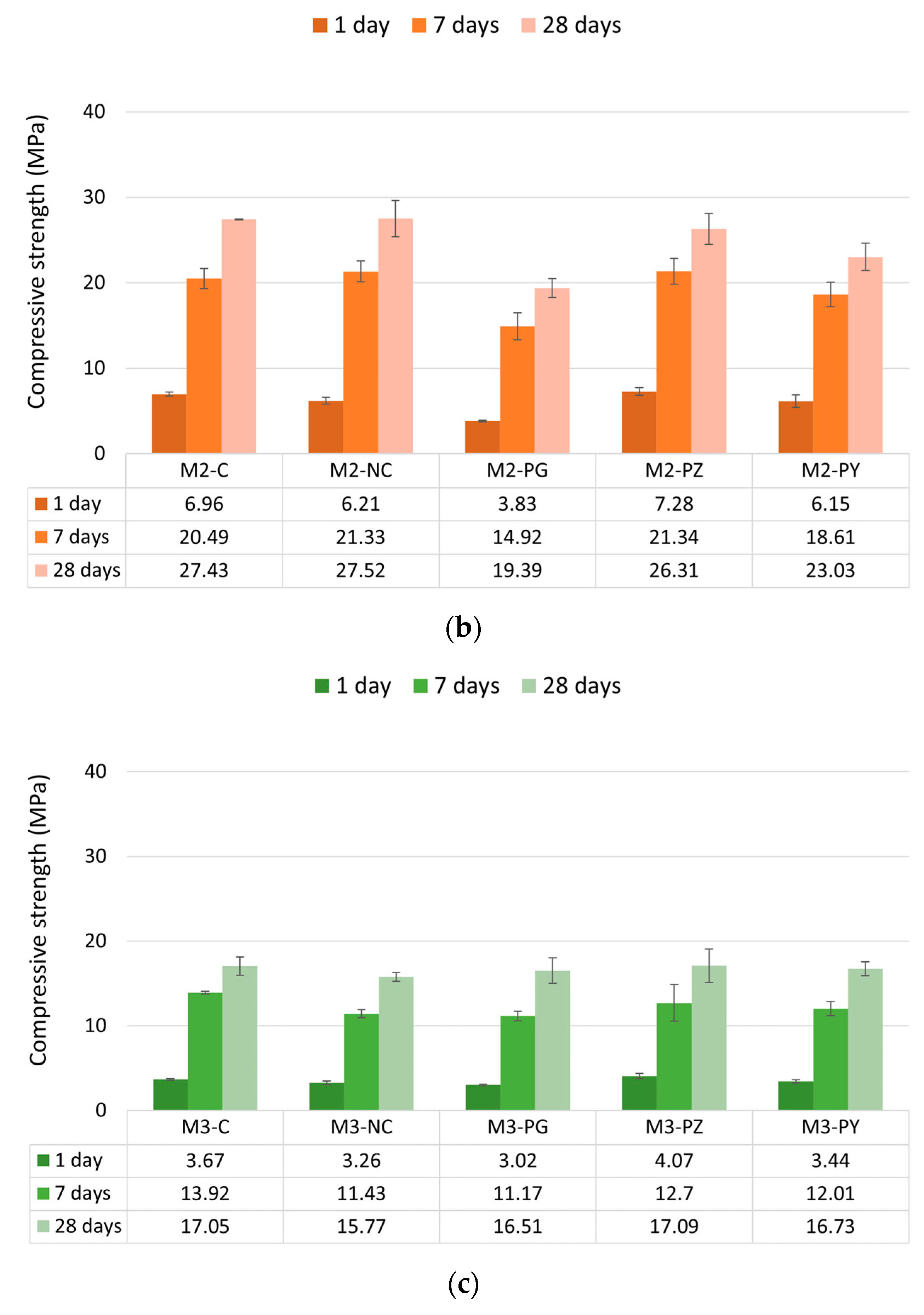 Buildings 13 01618 g023b