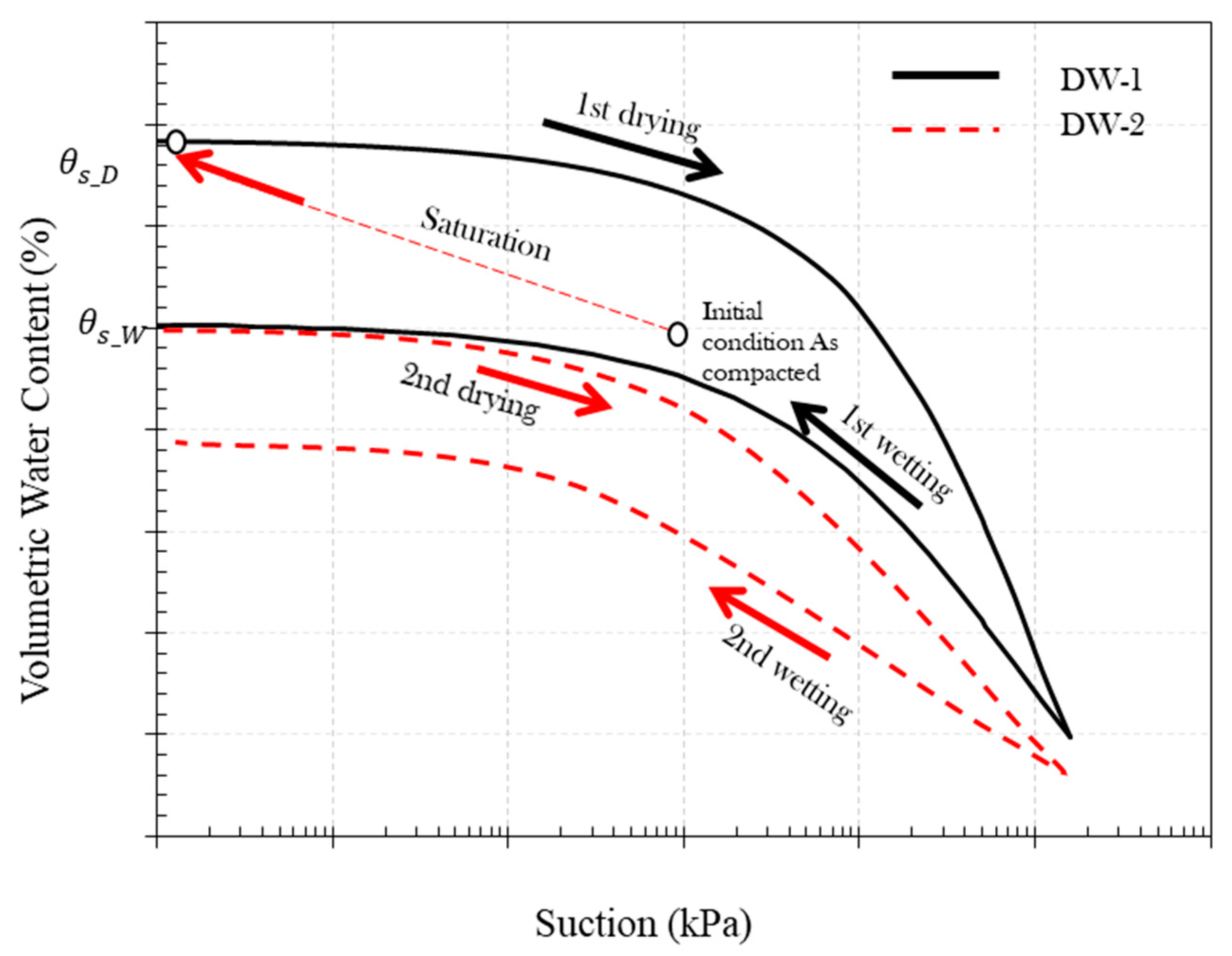 Buildings 13 01619 g004 Buildings 13 01619 g004