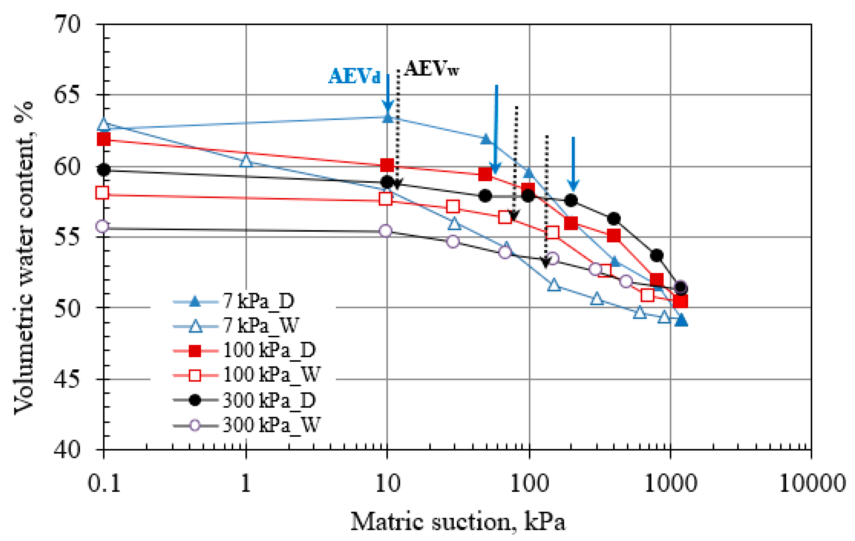 Buildings 13 01619 g005 Buildings 13 01619 g005