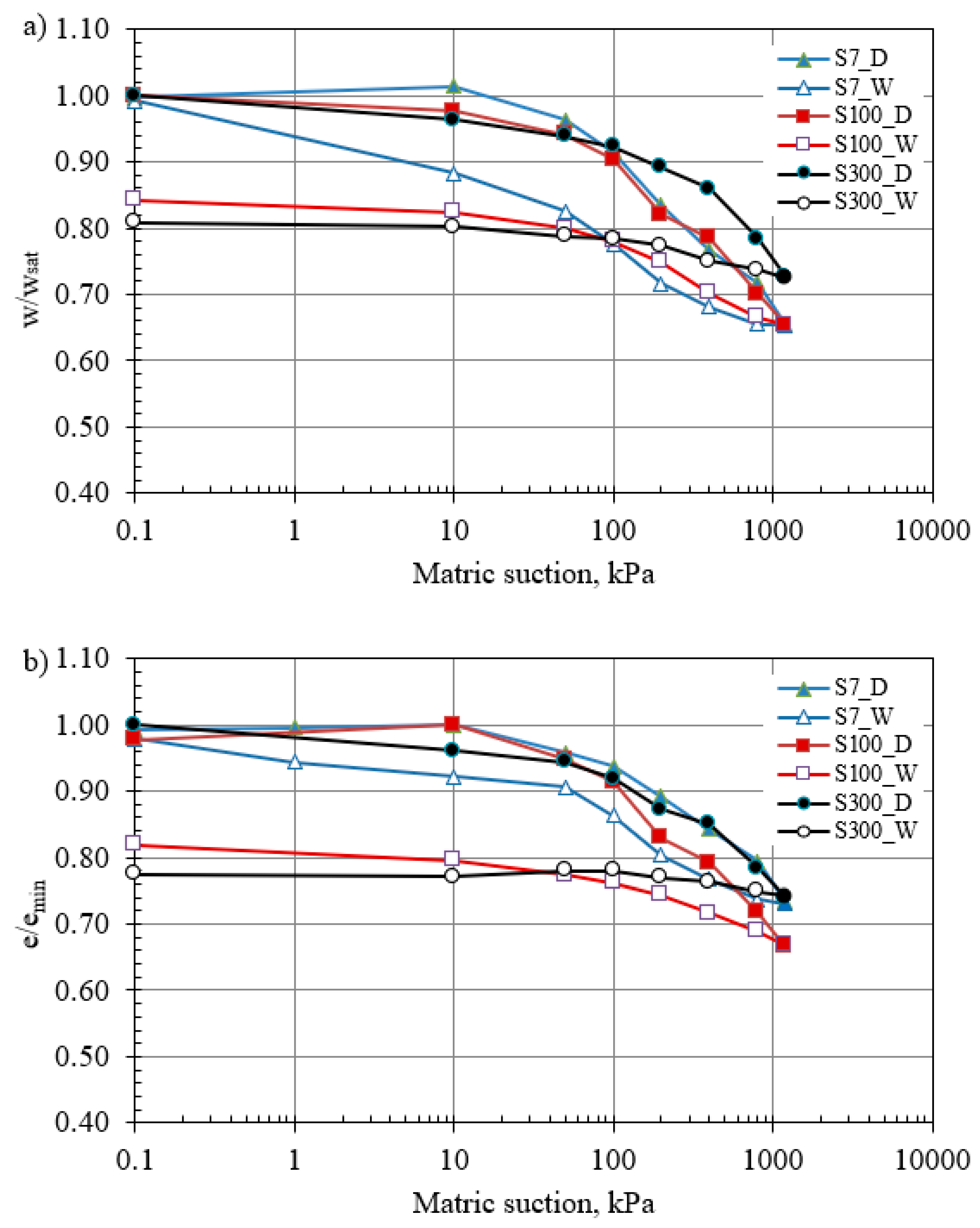 Buildings 13 01619 g007 Buildings 13 01619 g007