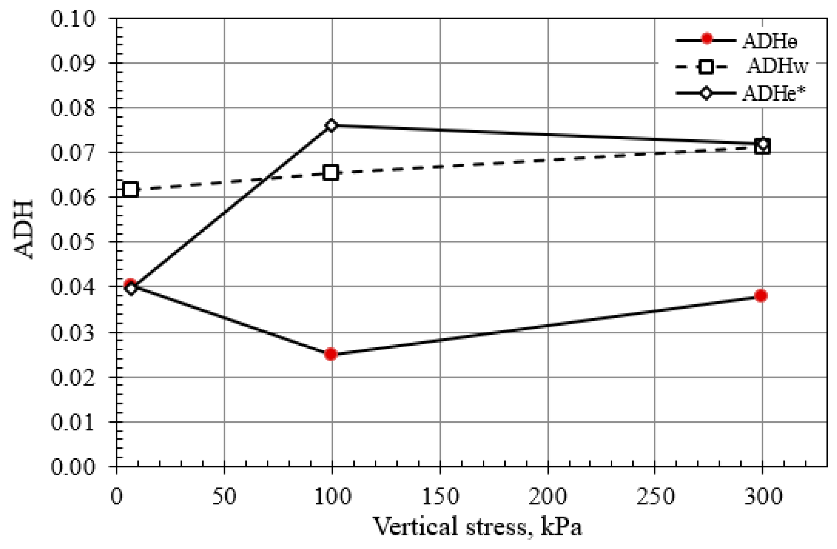 Buildings 13 01619 g009 Buildings 13 01619 g009