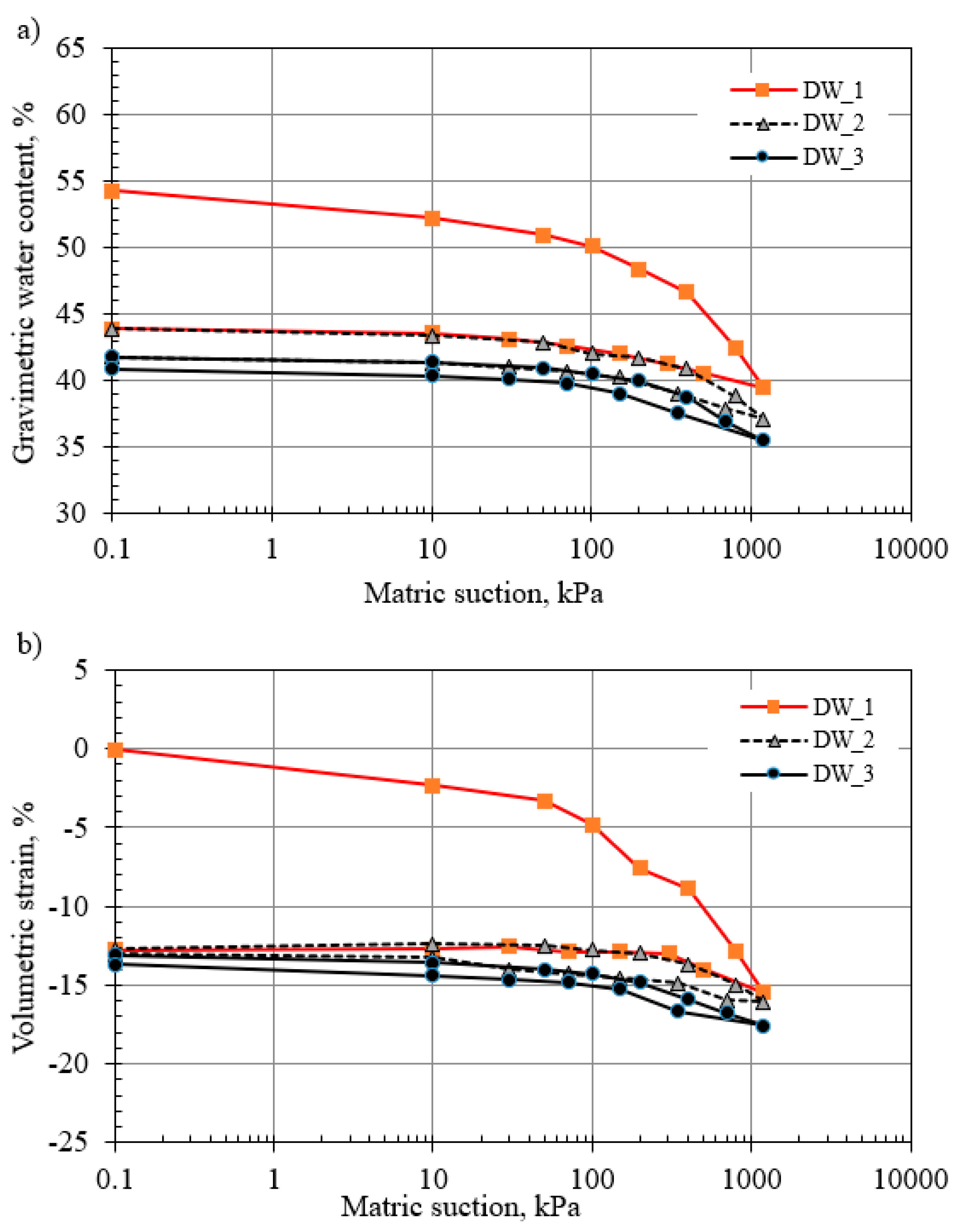 Buildings 13 01619 g014 Buildings 13 01619 g014