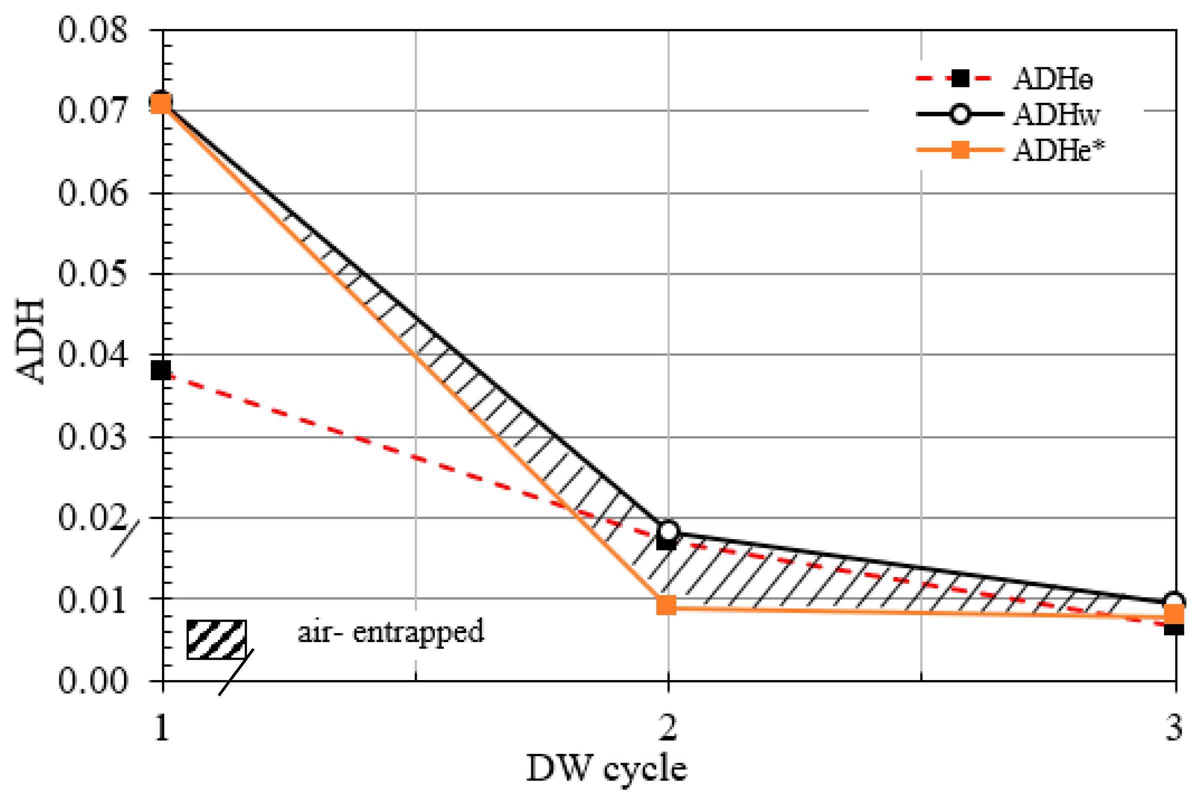Buildings 13 01619 g015 Buildings 13 01619 g015