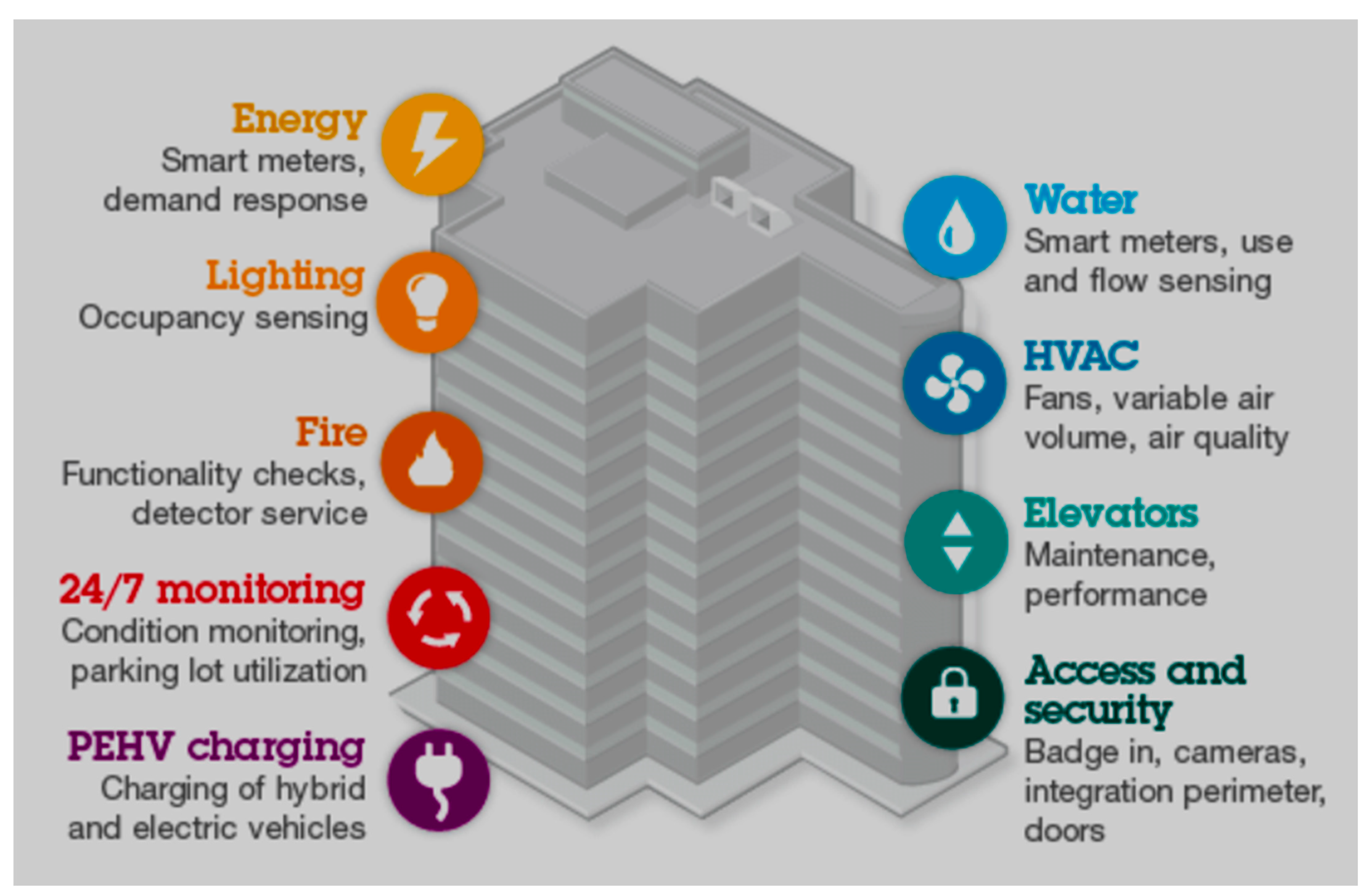 Buildings 13 01620 g001