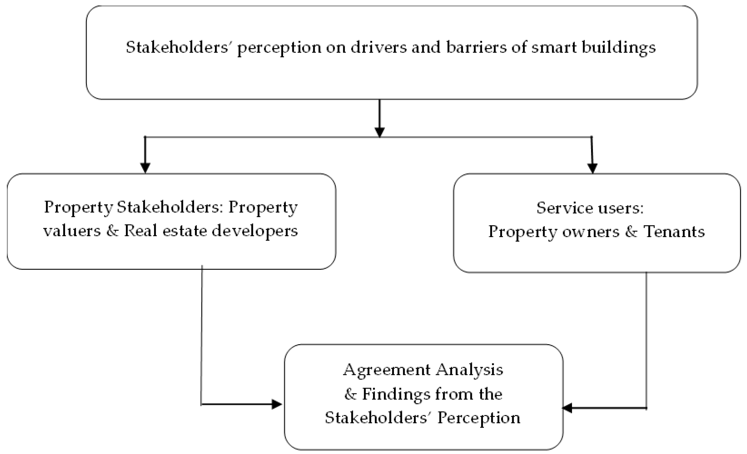 Buildings 13 01620 g003