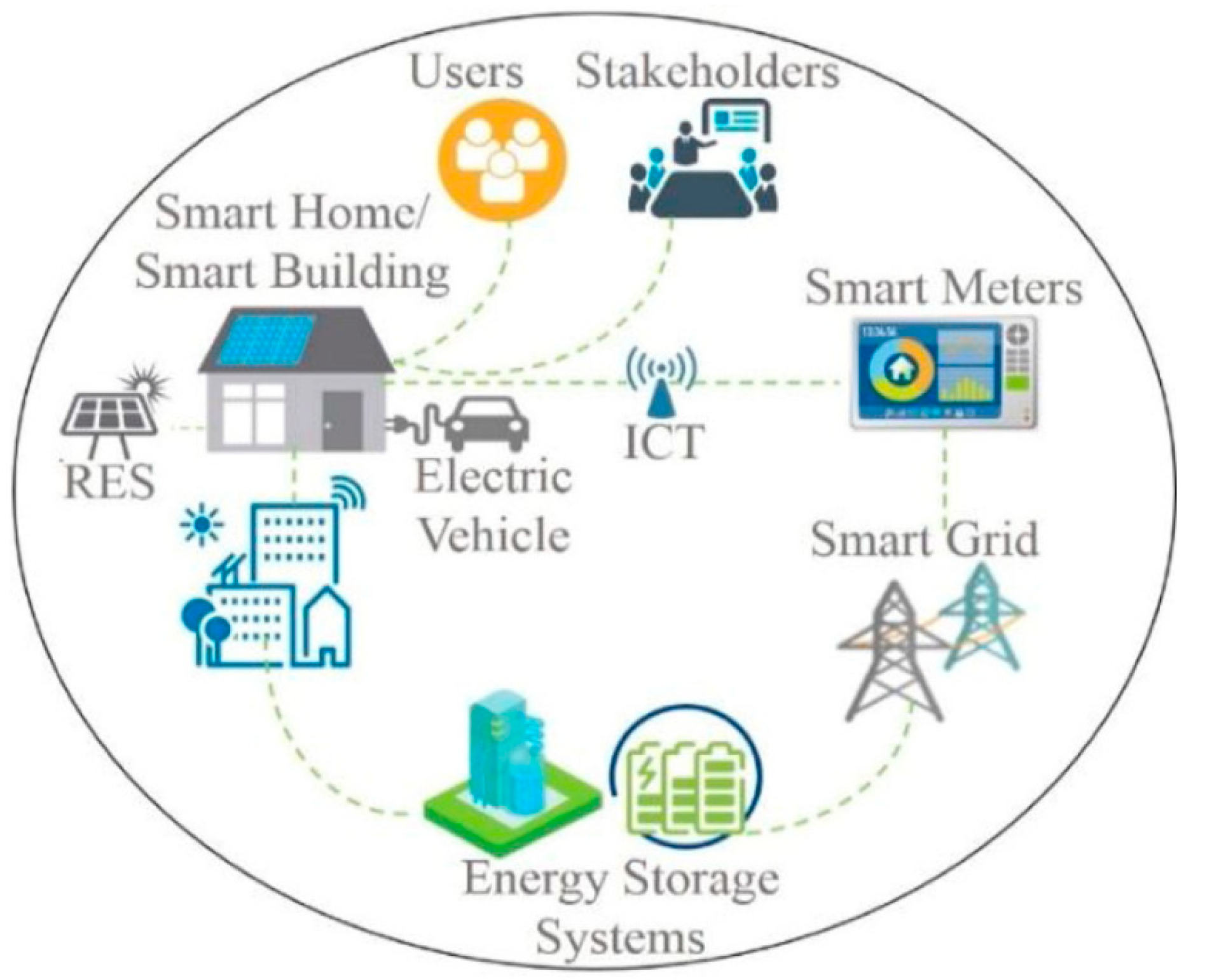 Buildings 13 01620 g004