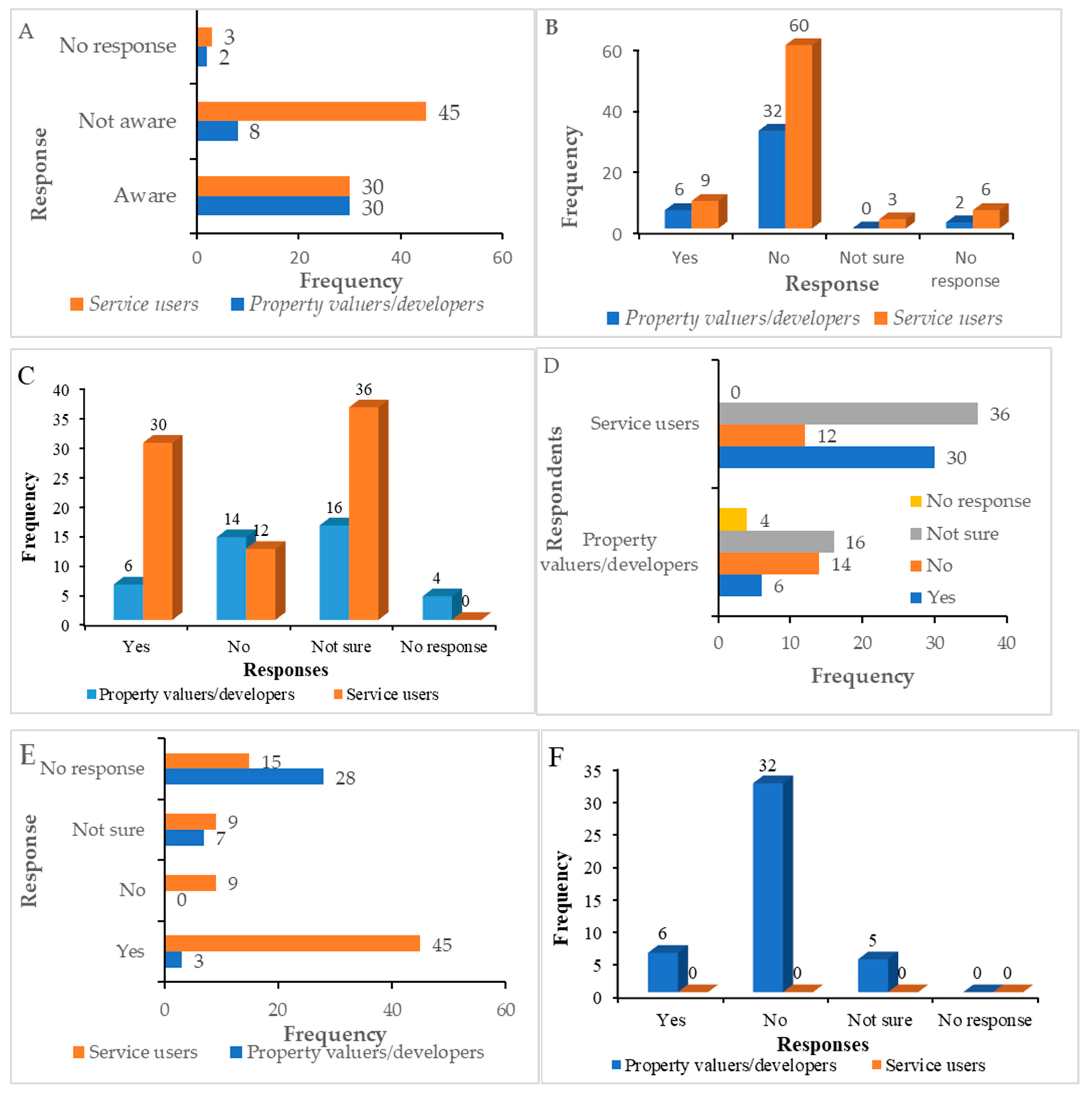 Buildings 13 01620 g007