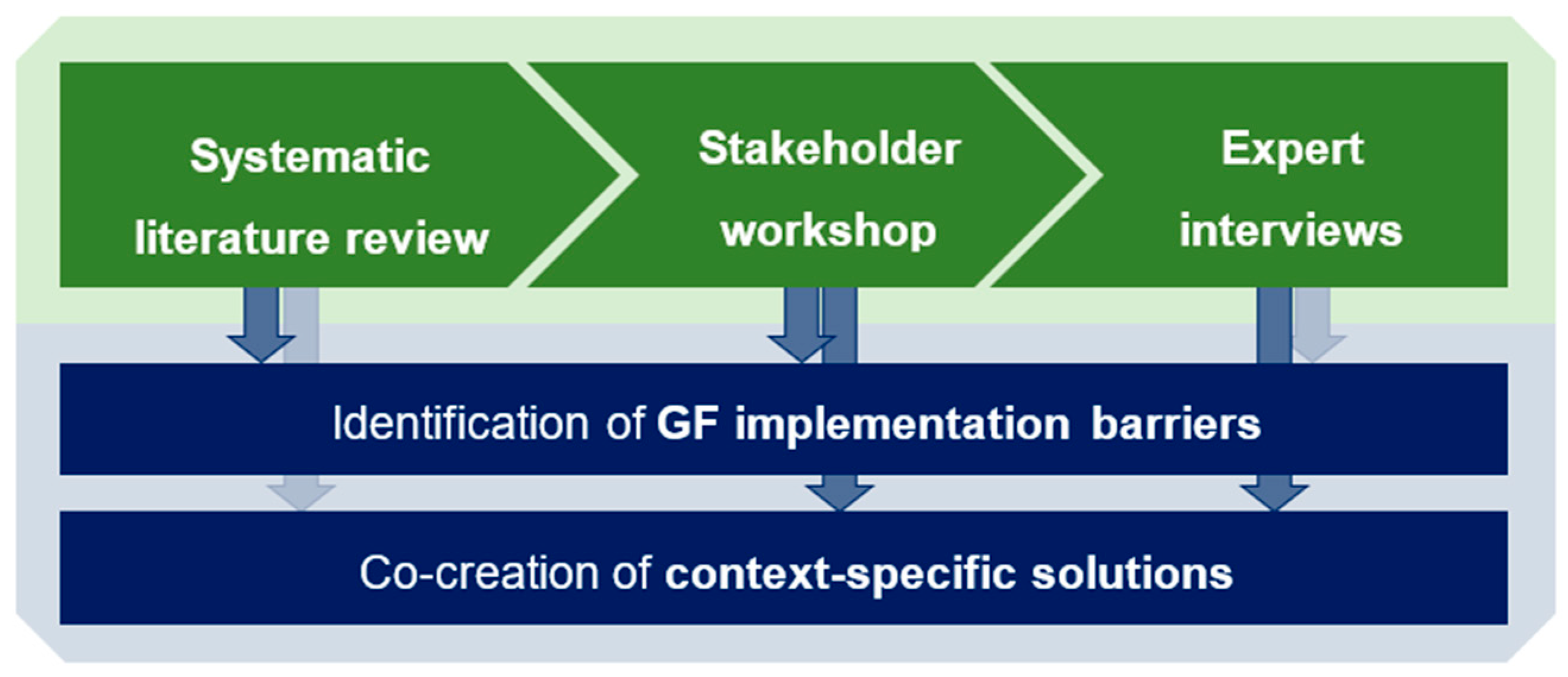 Buildings 13 01621 g002