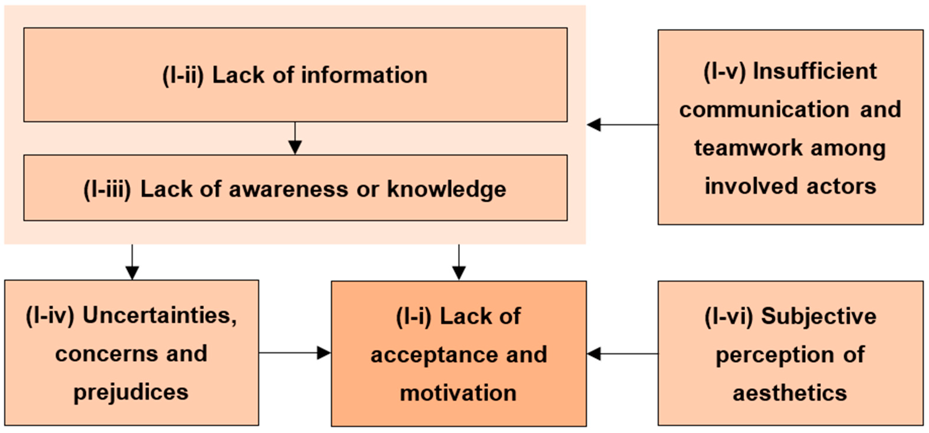 Buildings 13 01621 g003