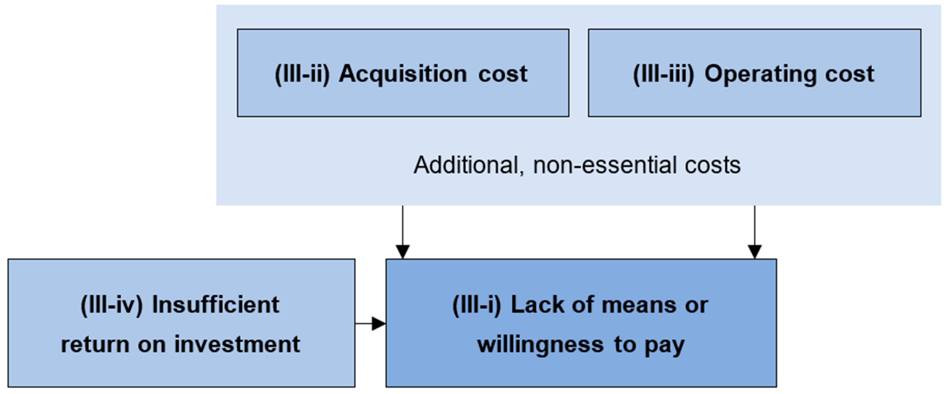 Buildings 13 01621 g005