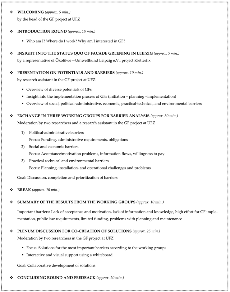 Buildings 13 01621 i001