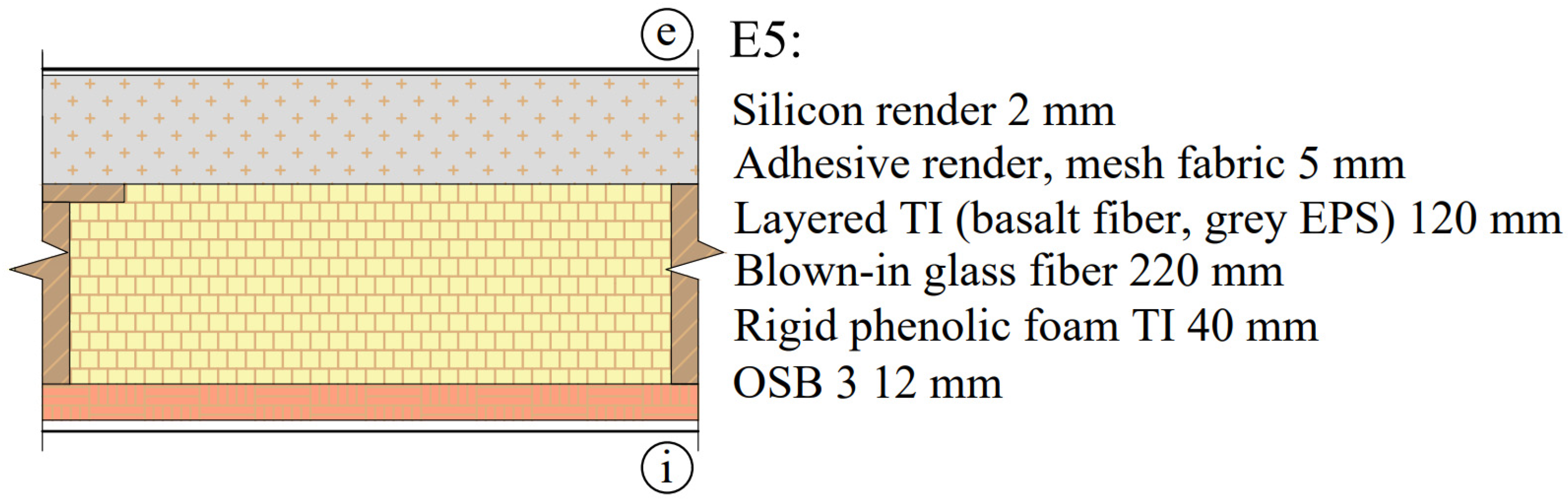 Buildings 13 01622 g003