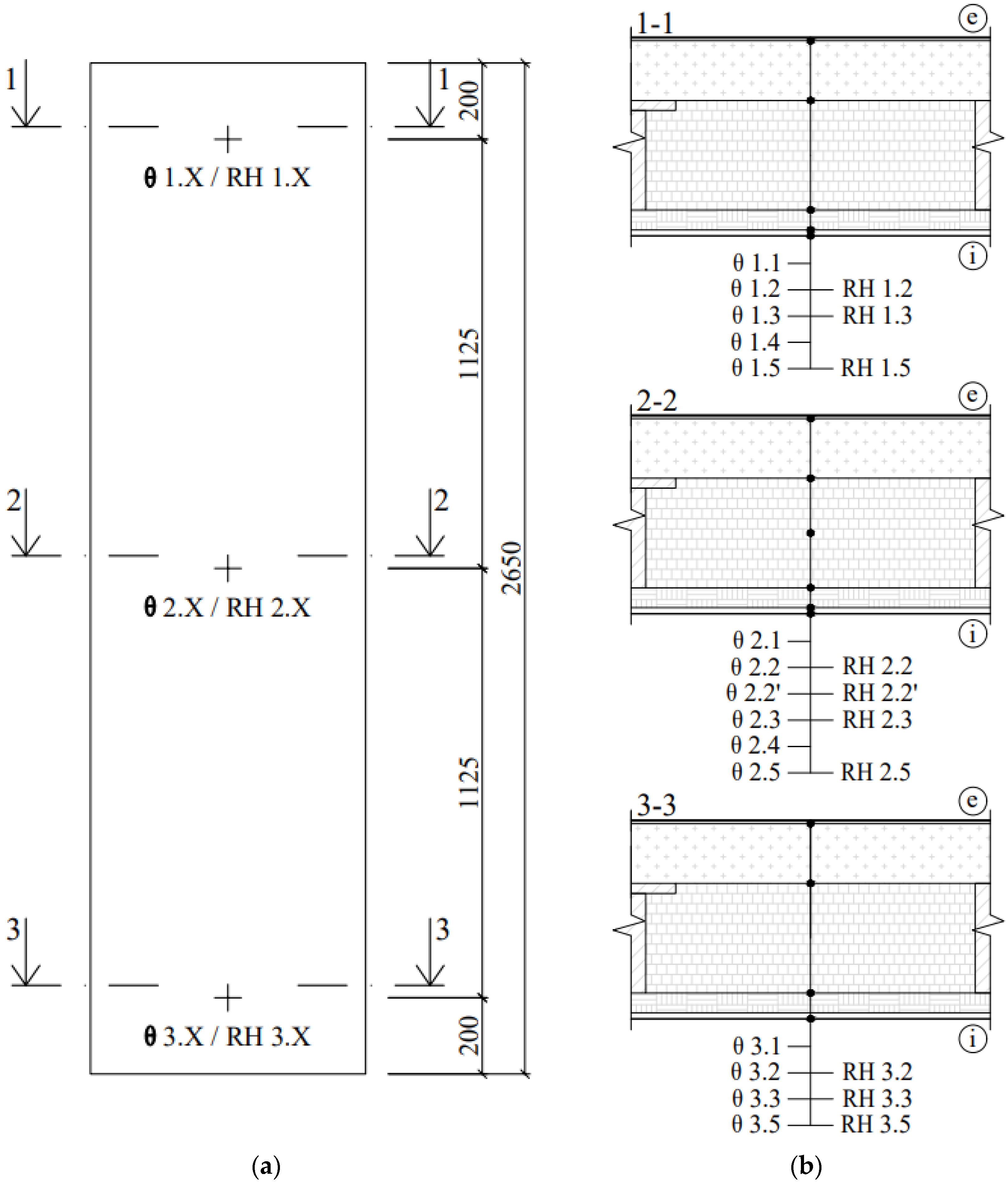 Buildings 13 01622 g004