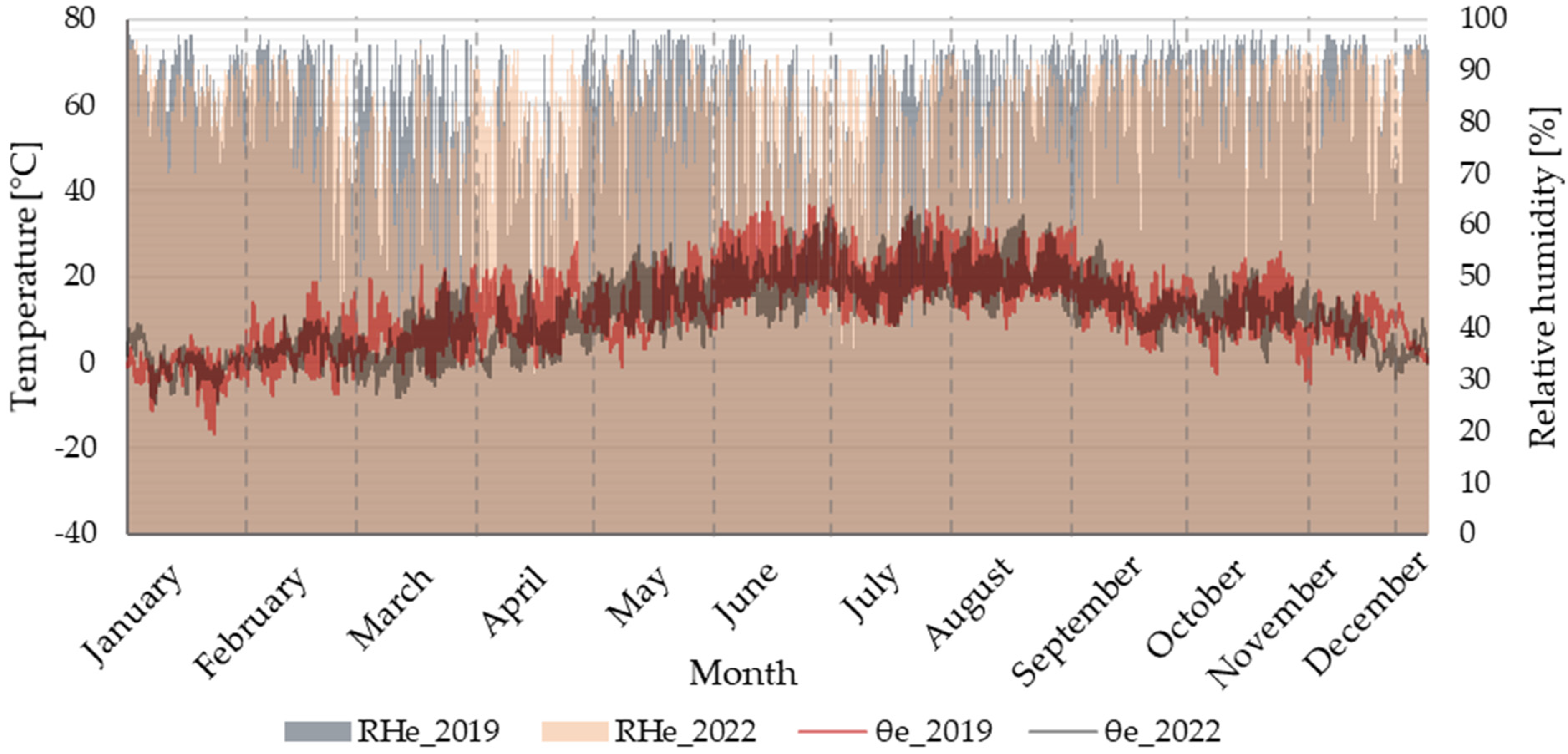 Buildings 13 01622 g006
