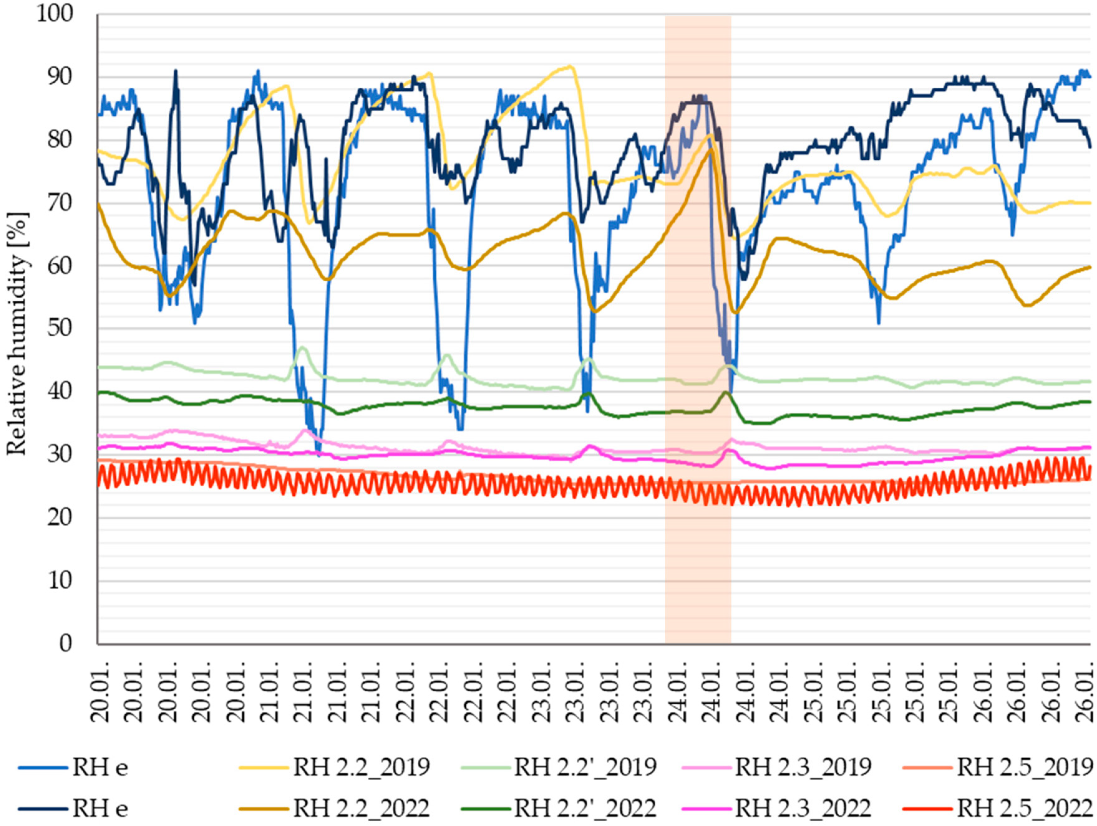 Buildings 13 01622 g011