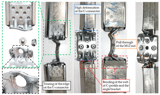 Buildings | Free Full-Text | Performance of Novel U-Connector in CFS ...