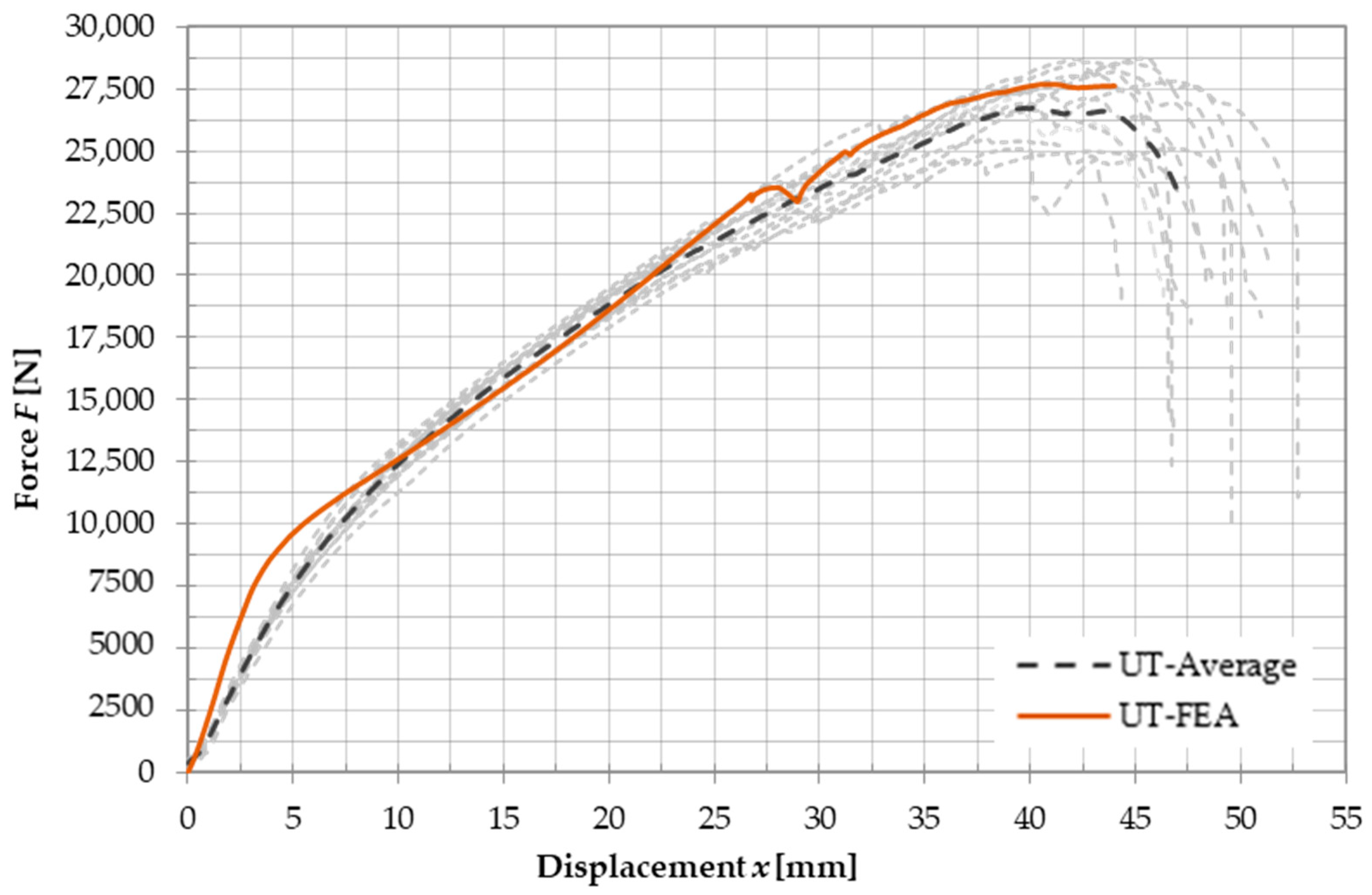Buildings 13 01623 g010