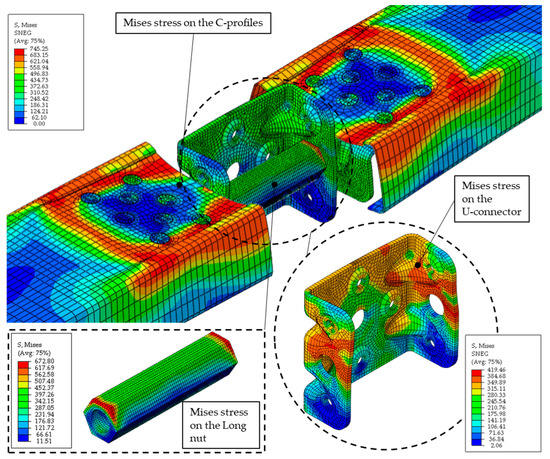 Buildings | Free Full-Text | Performance of Novel U-Connector in CFS ...