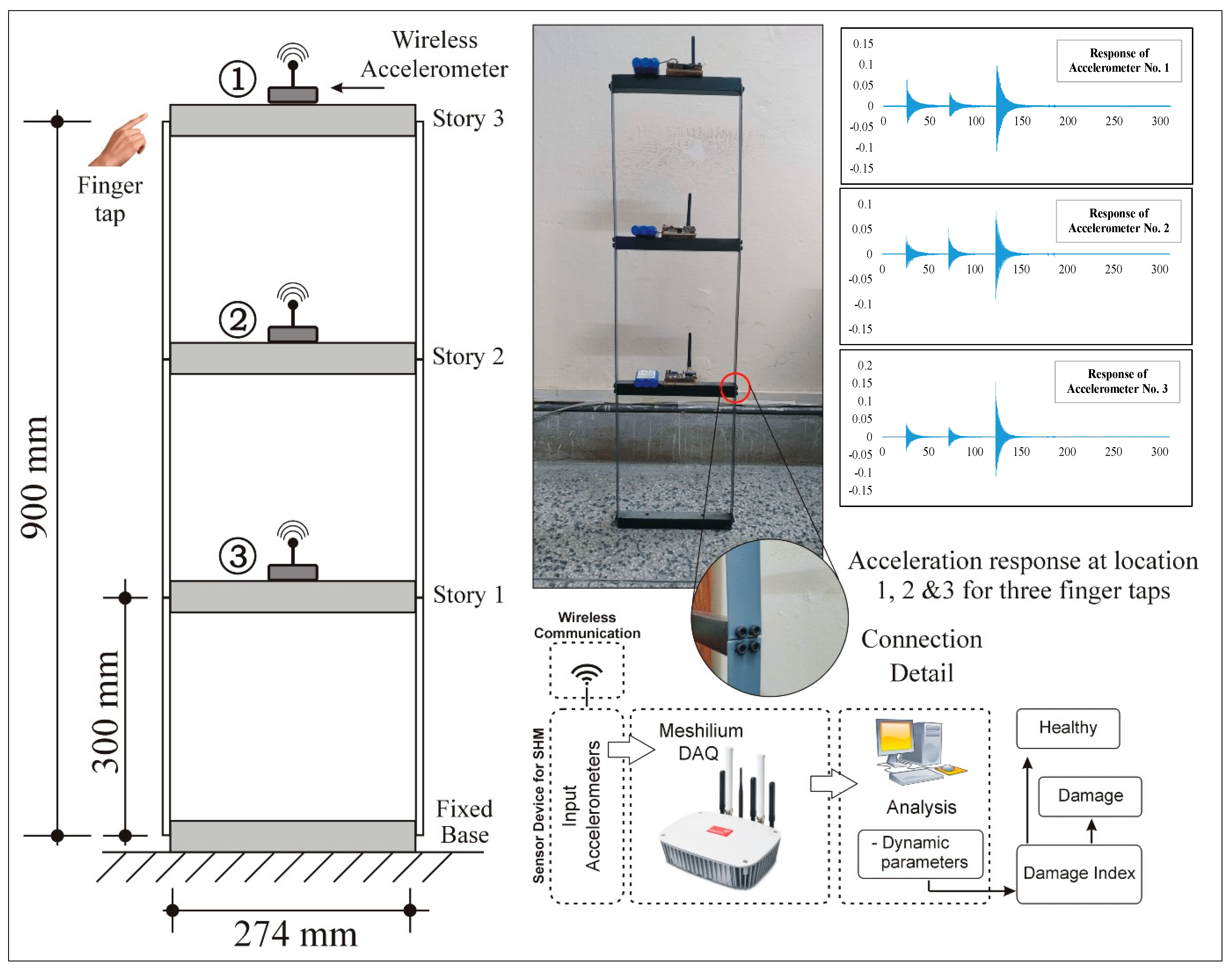 Buildings 13 01625 g003