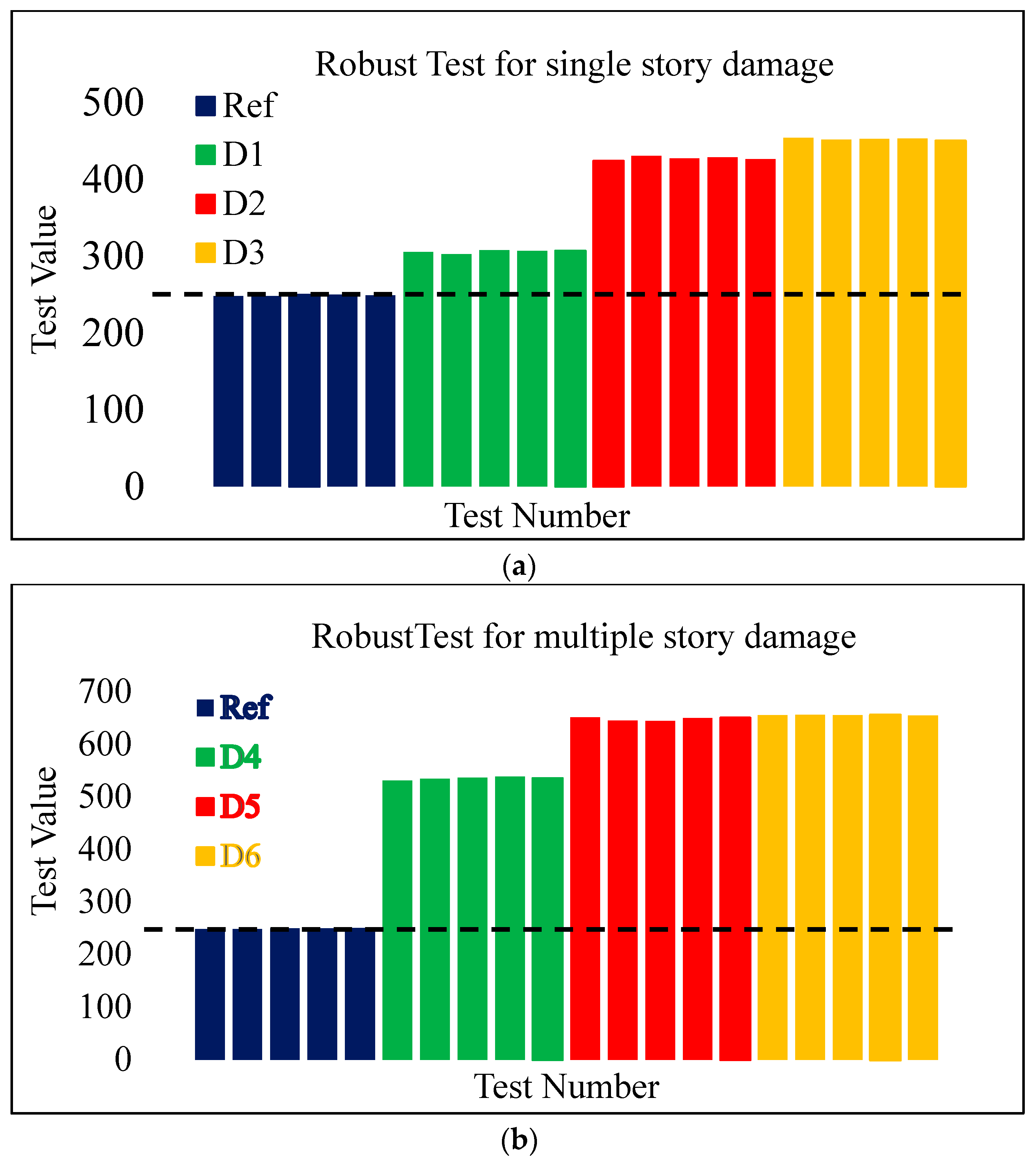 Buildings 13 01625 g005